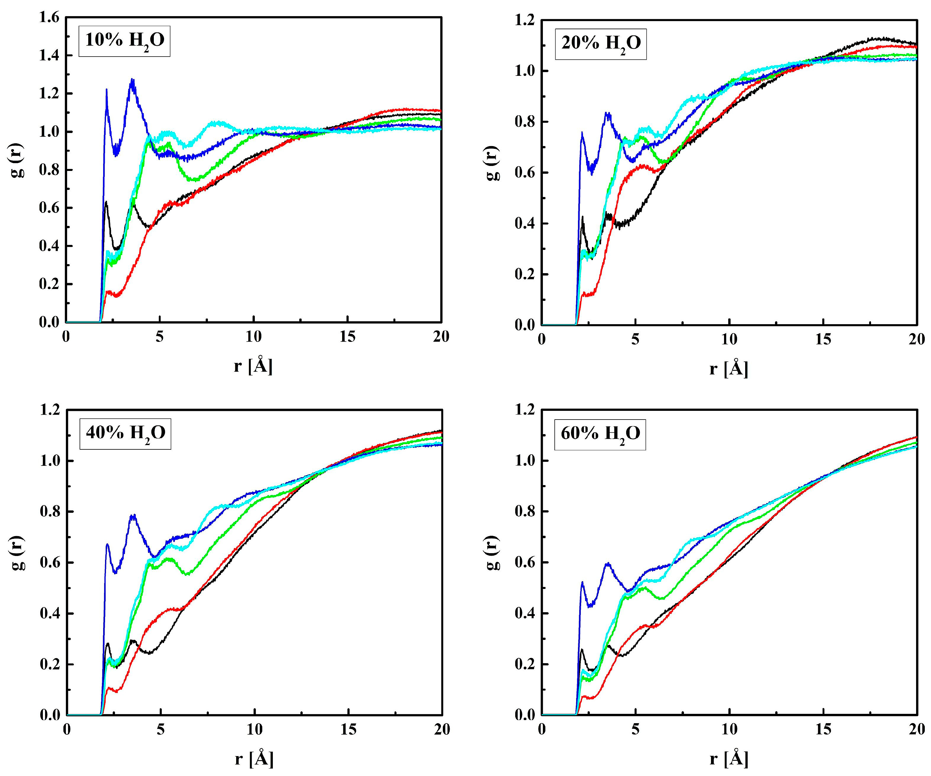 Molecules 28 06562 g009