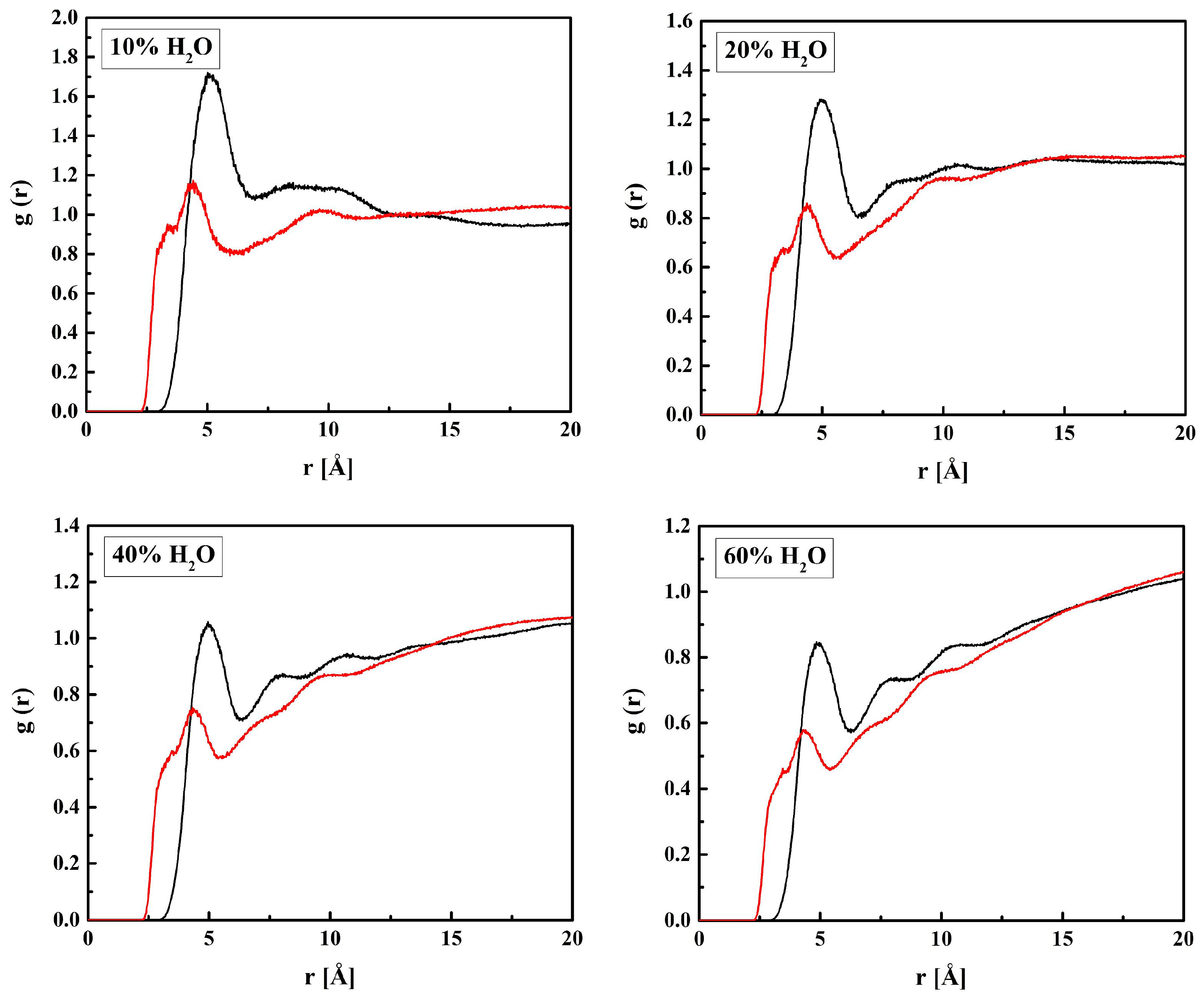 Molecules 28 06562 g010