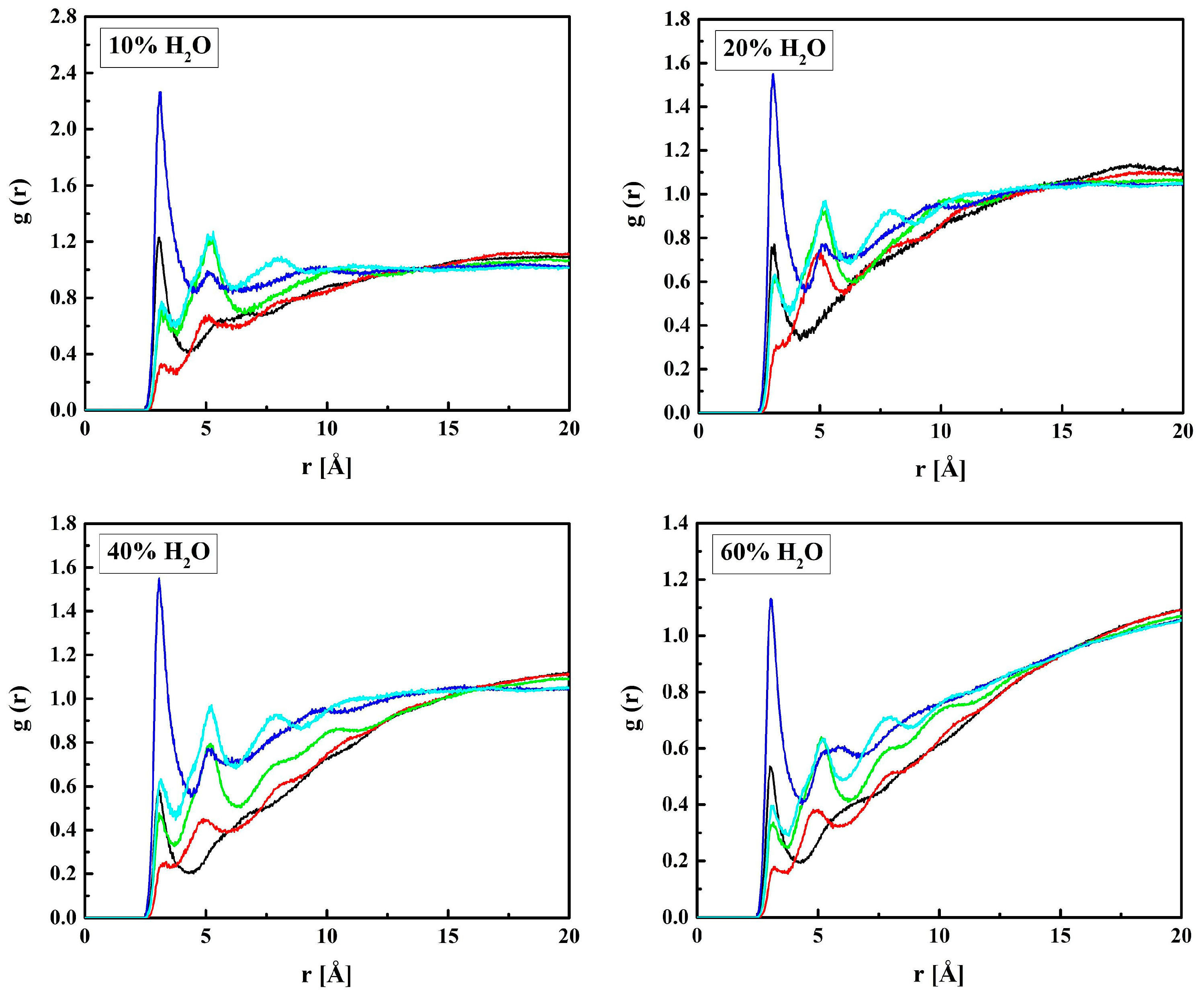 Molecules 28 06562 g011