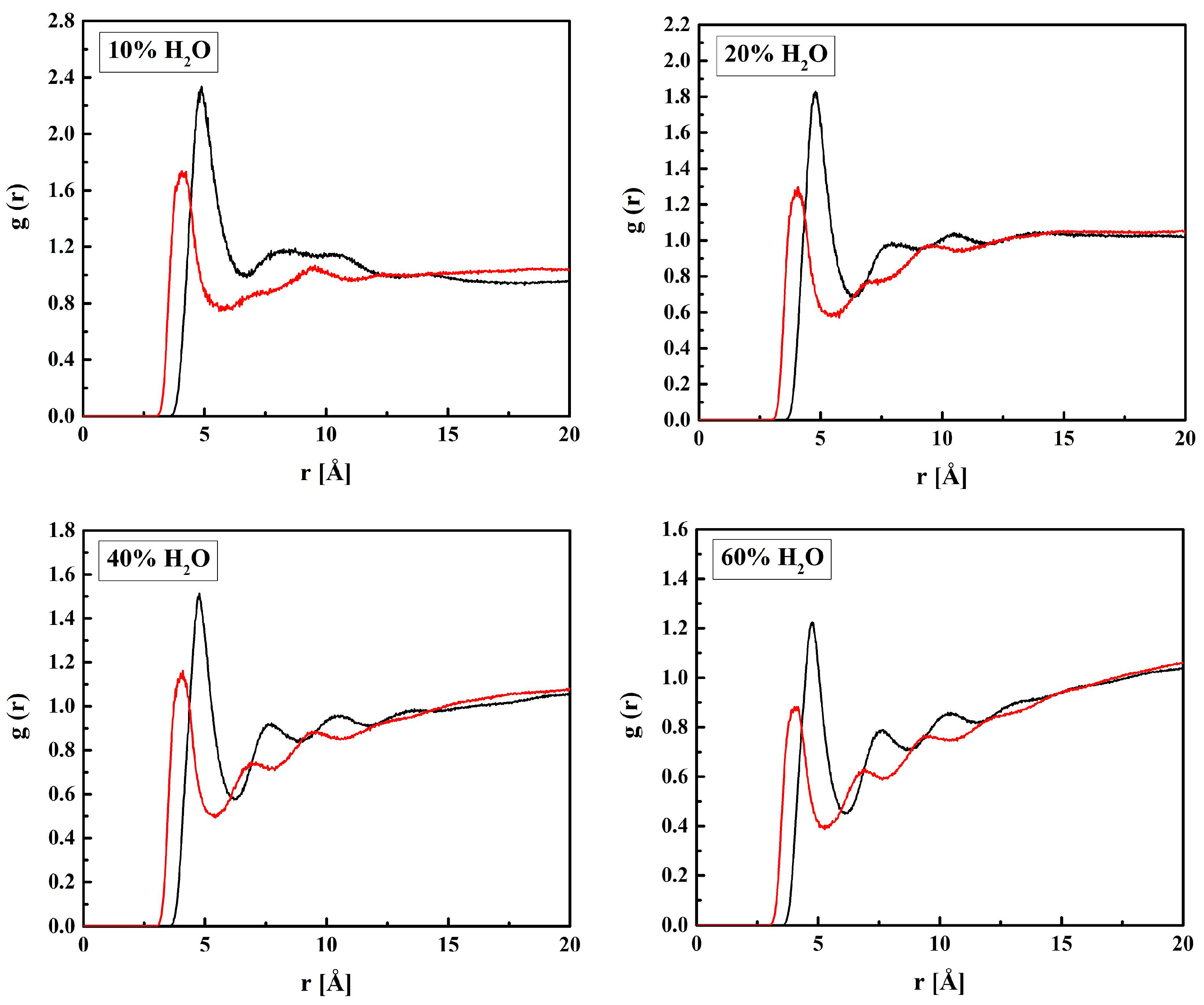 Molecules 28 06562 g012