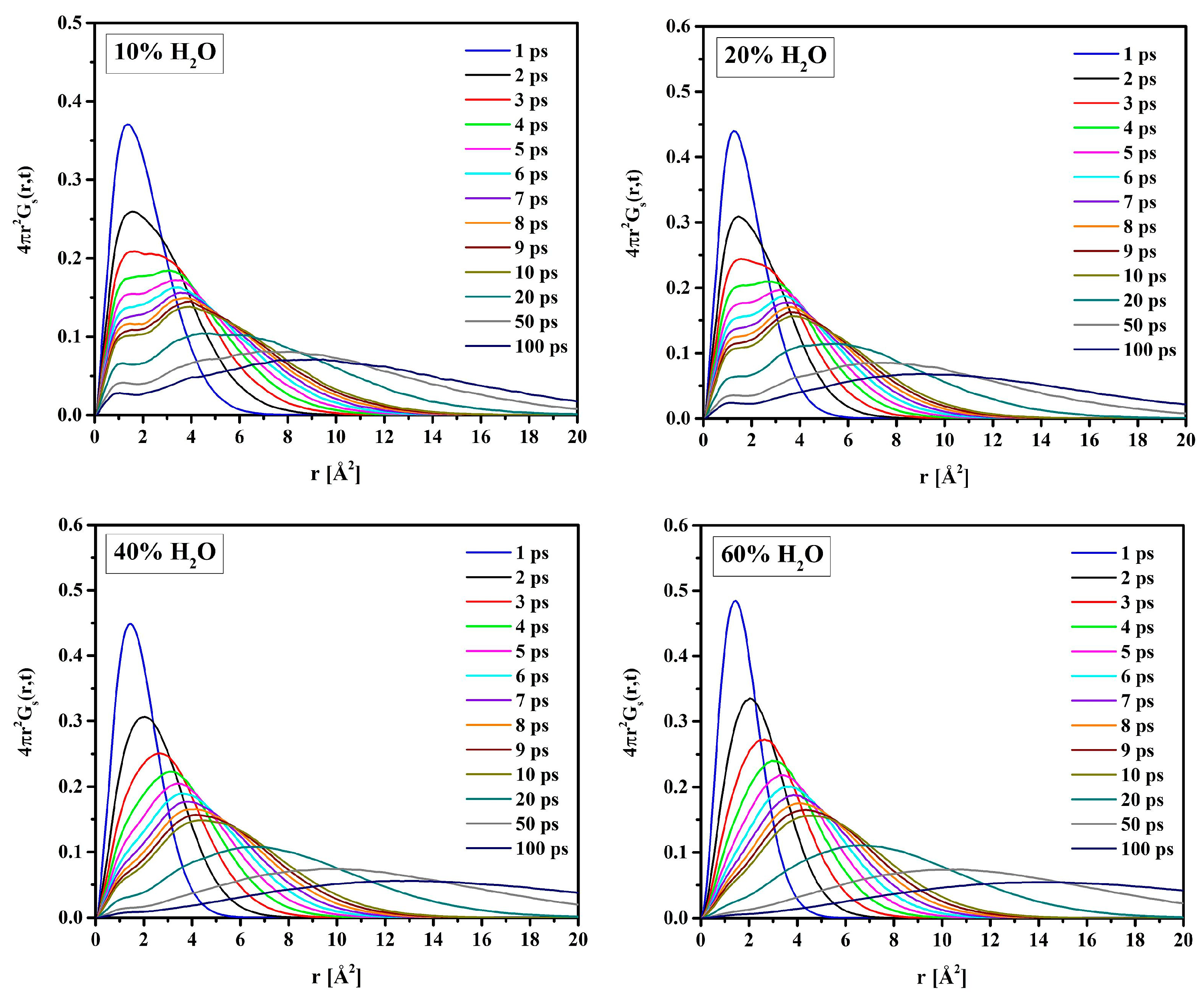 Molecules 28 06562 g017