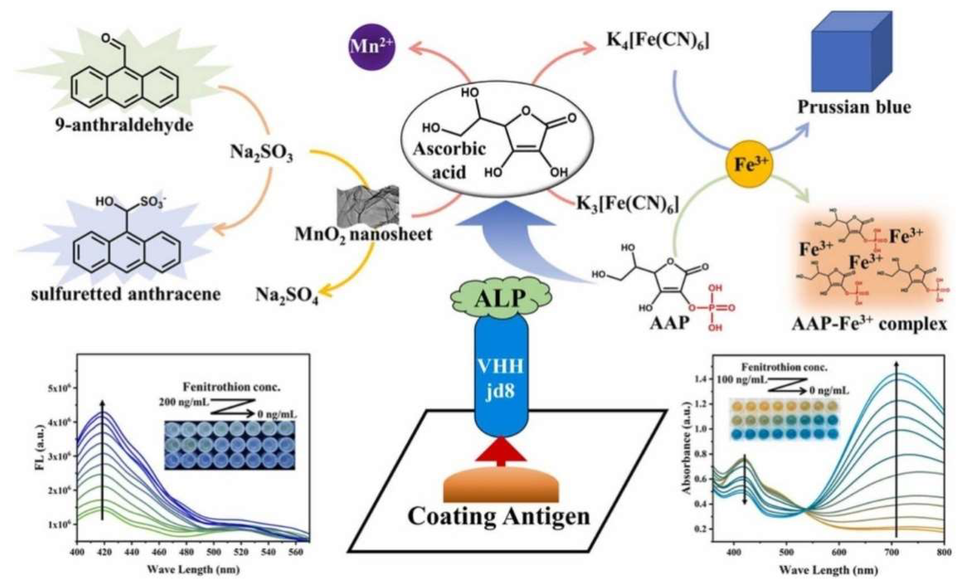 Molecules 28 06565 g016 Molecules 28 06565 g016