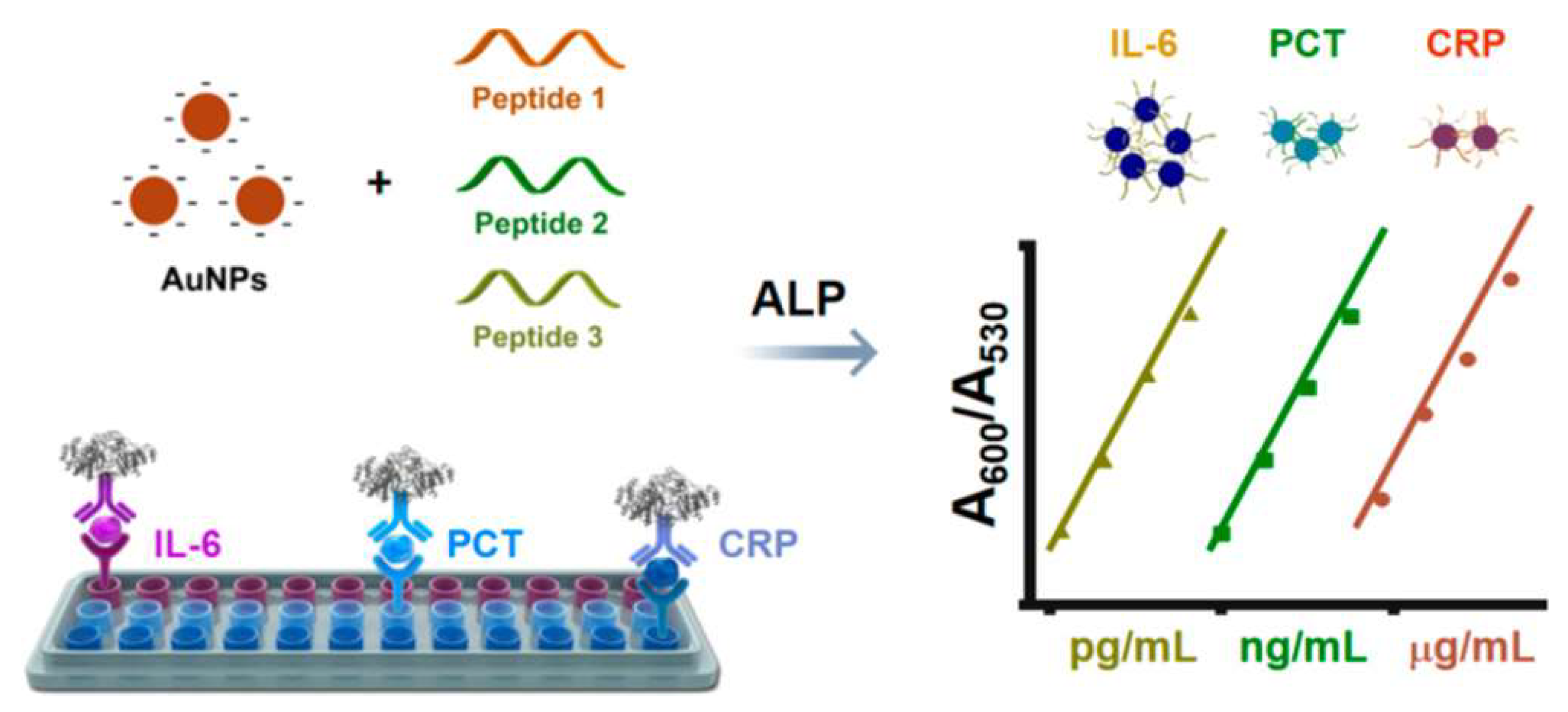 Molecules 28 06565 g018 Molecules 28 06565 g018