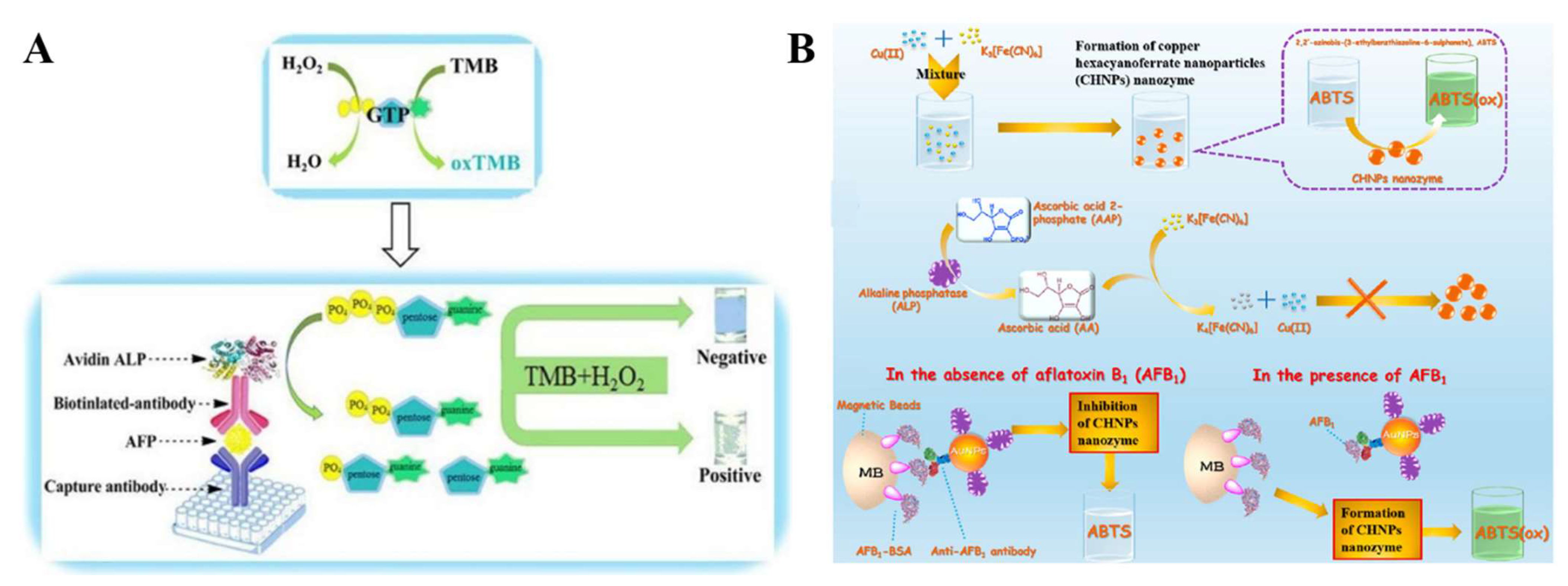 Molecules 28 06565 g022 Molecules 28 06565 g022