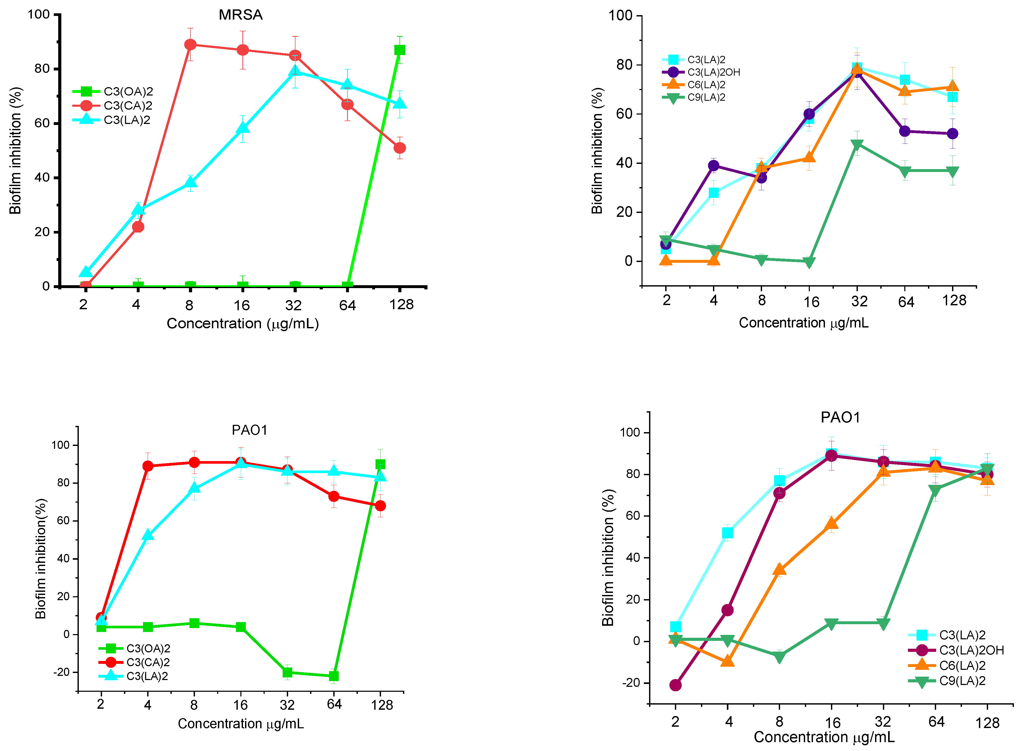Molecules 28 06570 g003