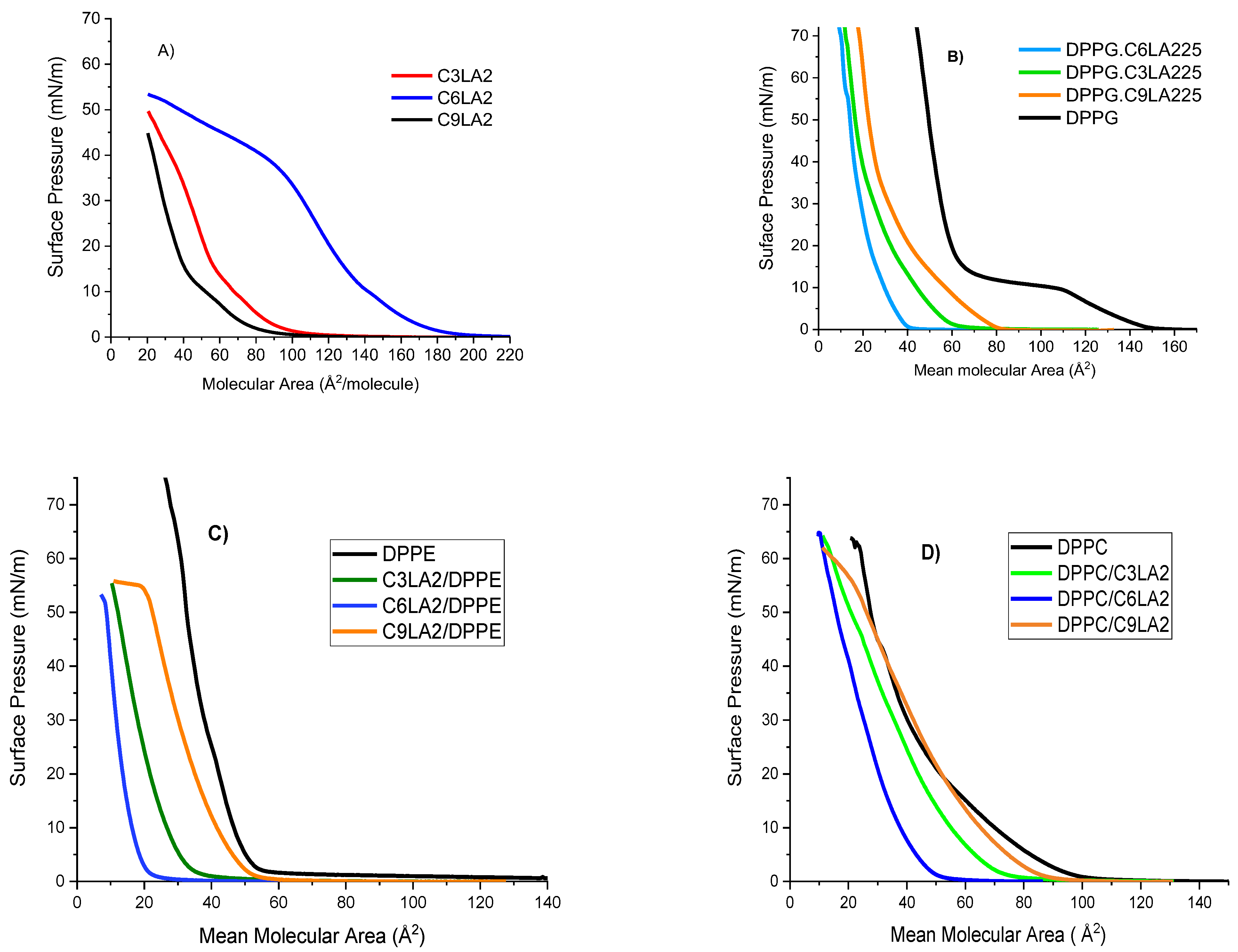 Molecules 28 06570 g005