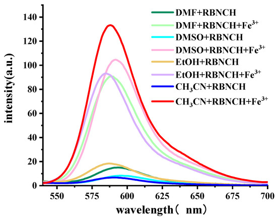 Rhodamine-Anchored Polyacrylamide Hydrogel for Fluorescent