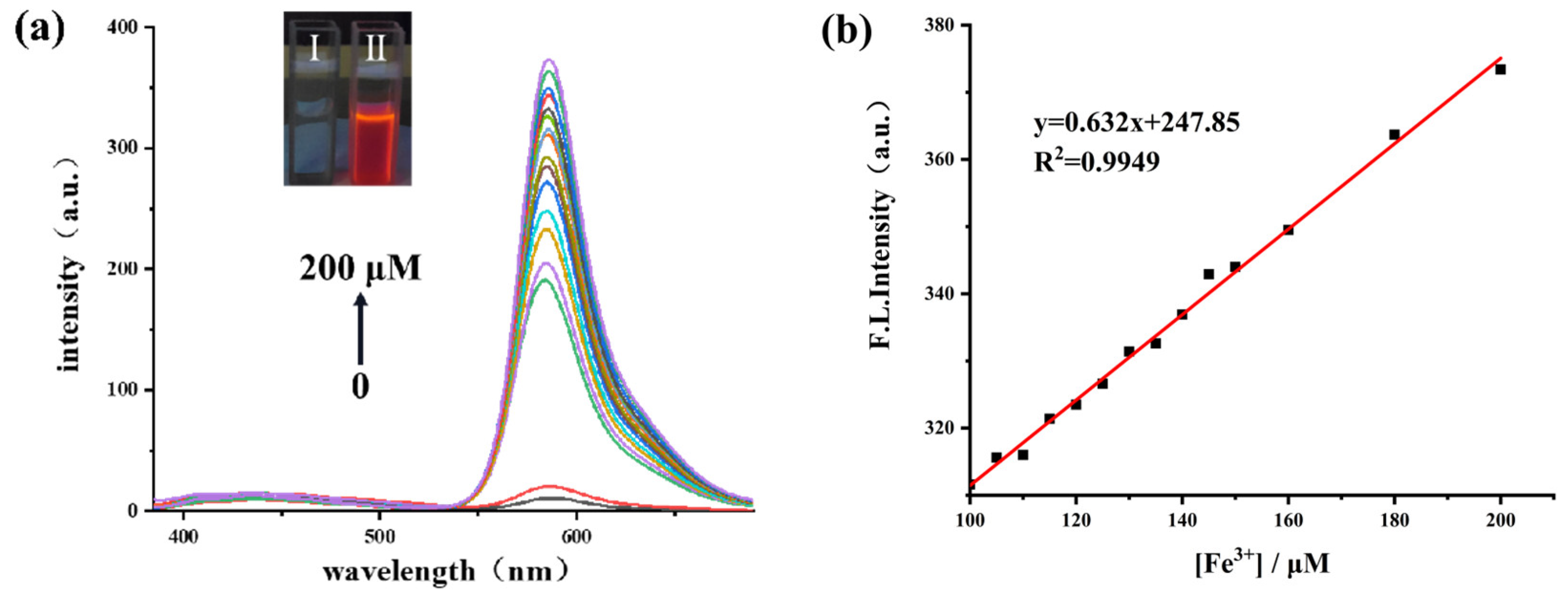 Molecules 28 06572 g003
