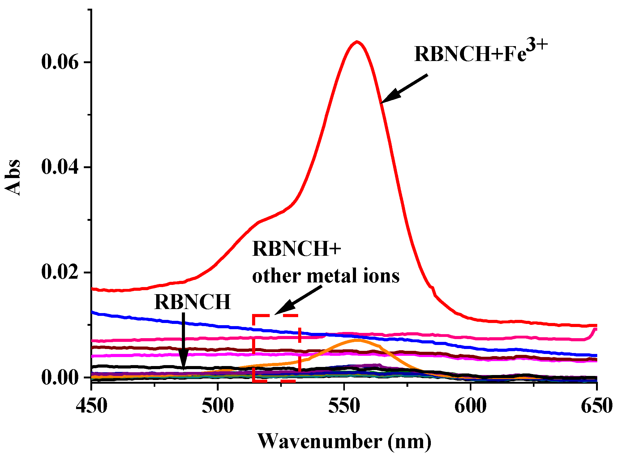 Molecules 28 06572 g006