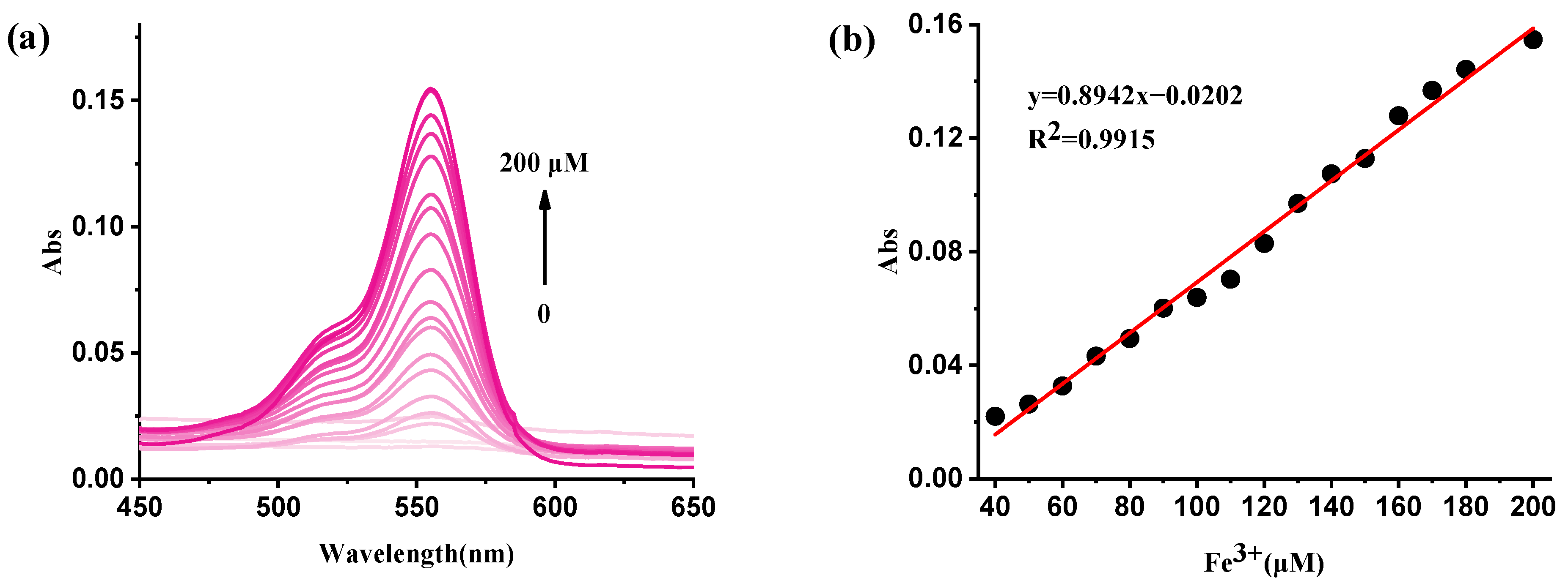 Molecules 28 06572 g007