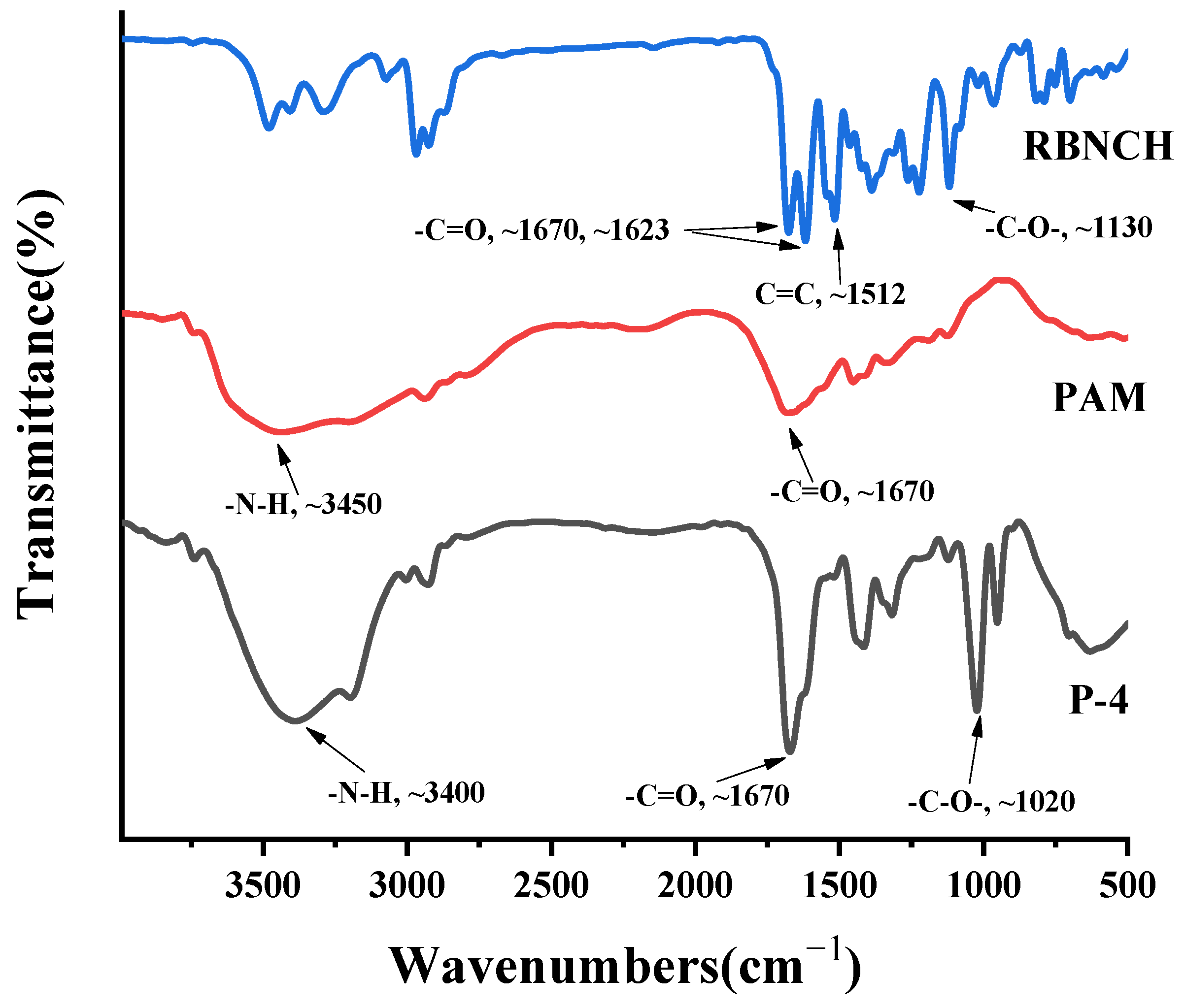 Molecules 28 06572 g008