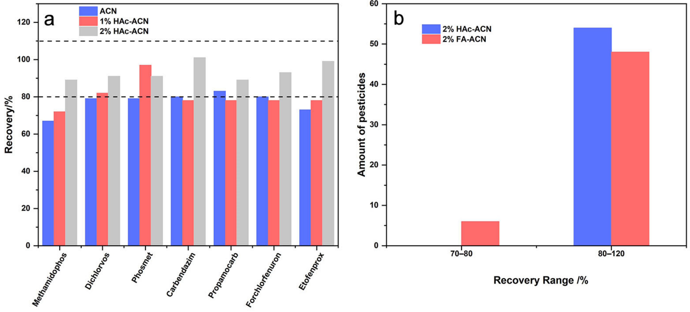 Molecules 28 06575 g003