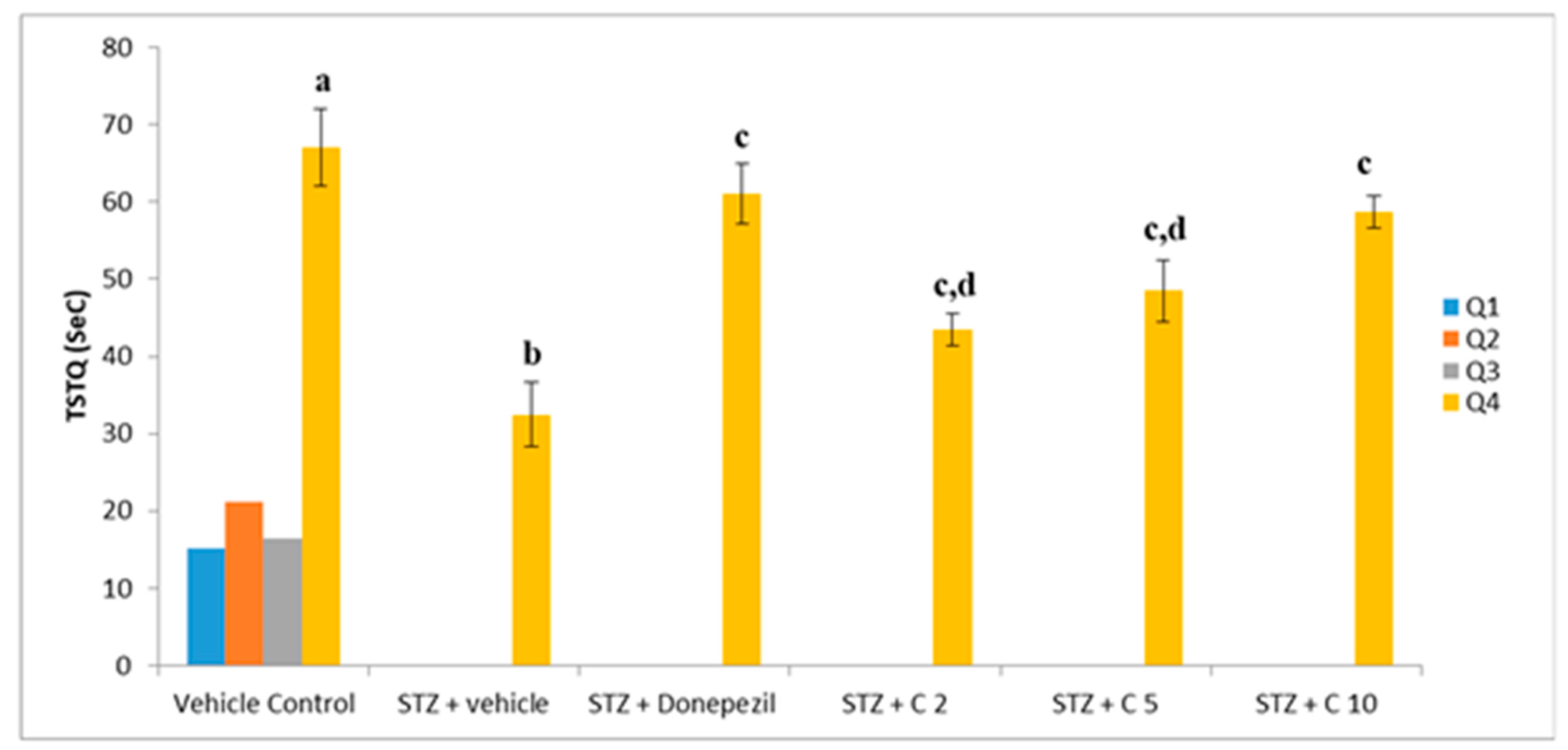 Molecules 28 06579 g005