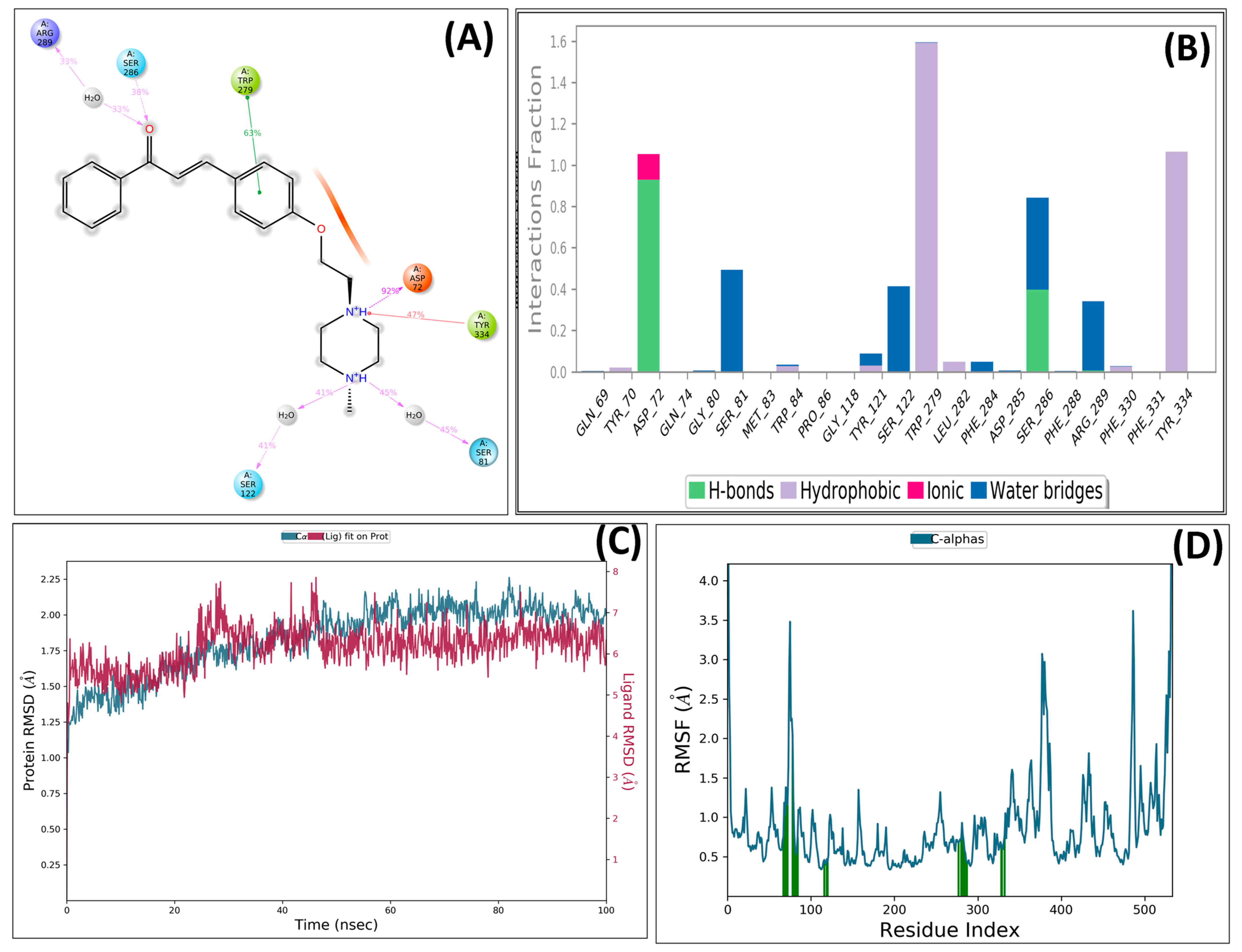 Molecules 28 06579 g007