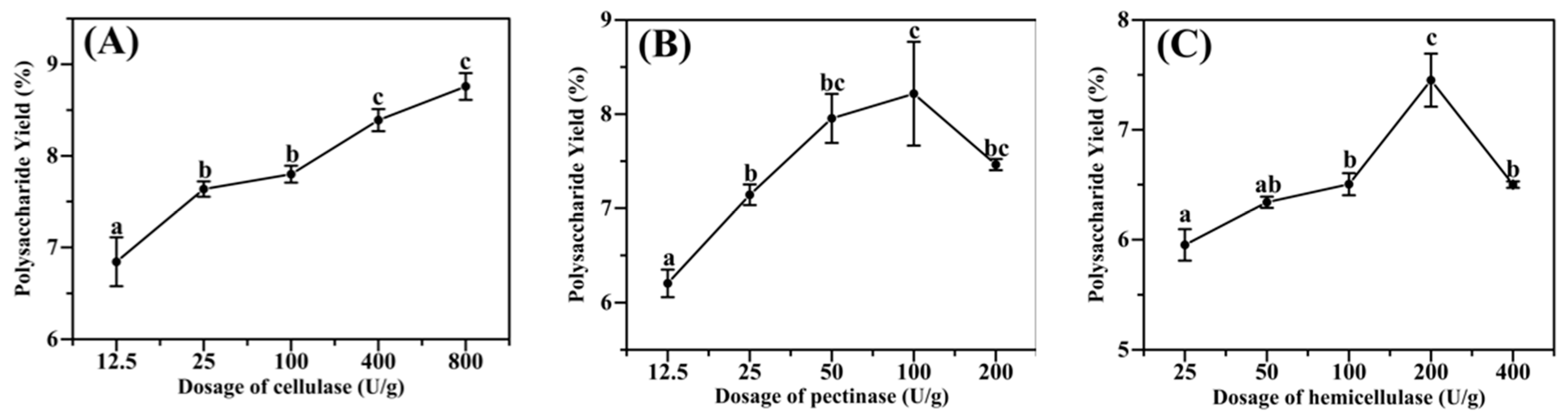 Molecules 28 06585 g001