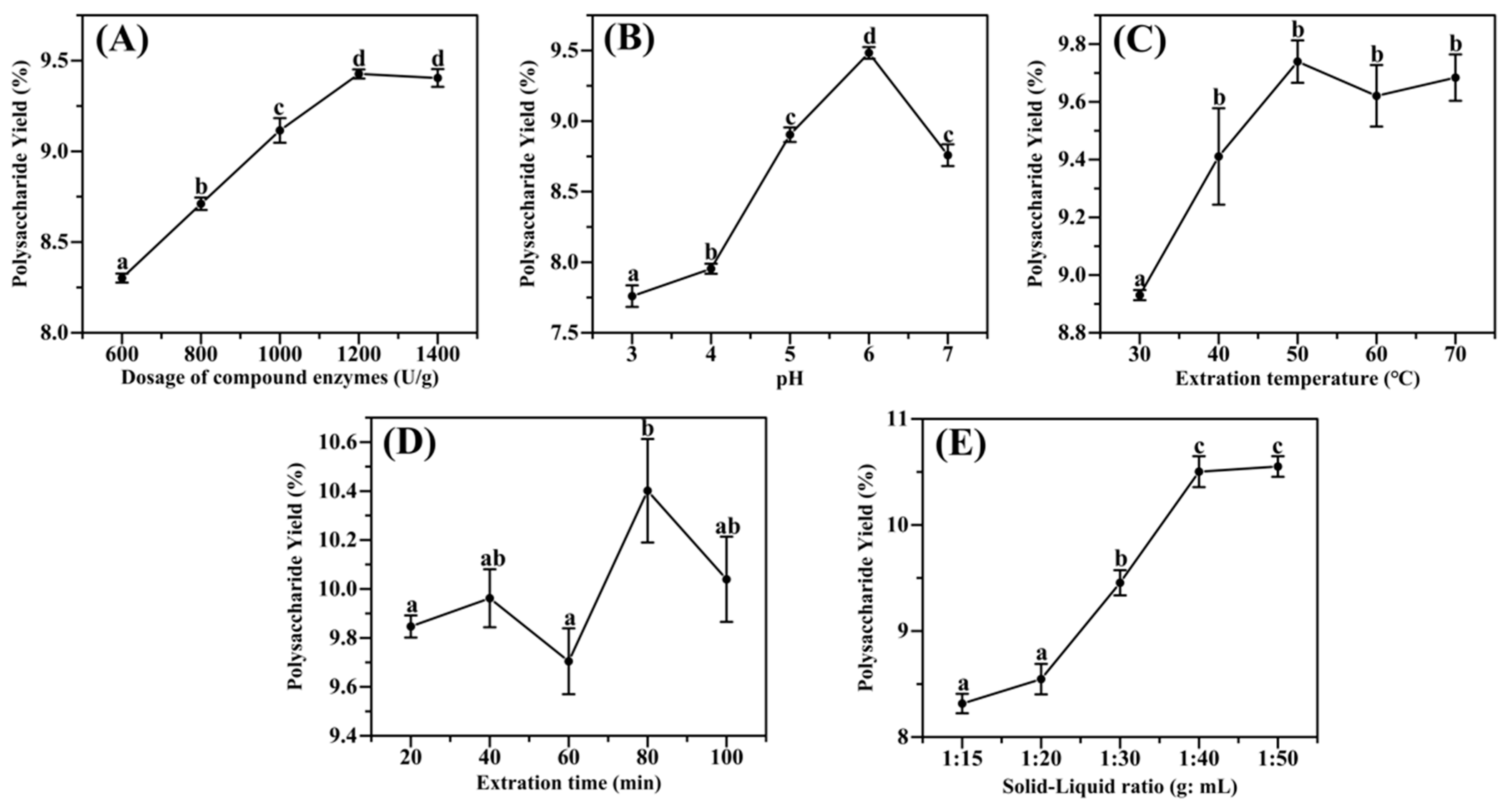 Molecules 28 06585 g002