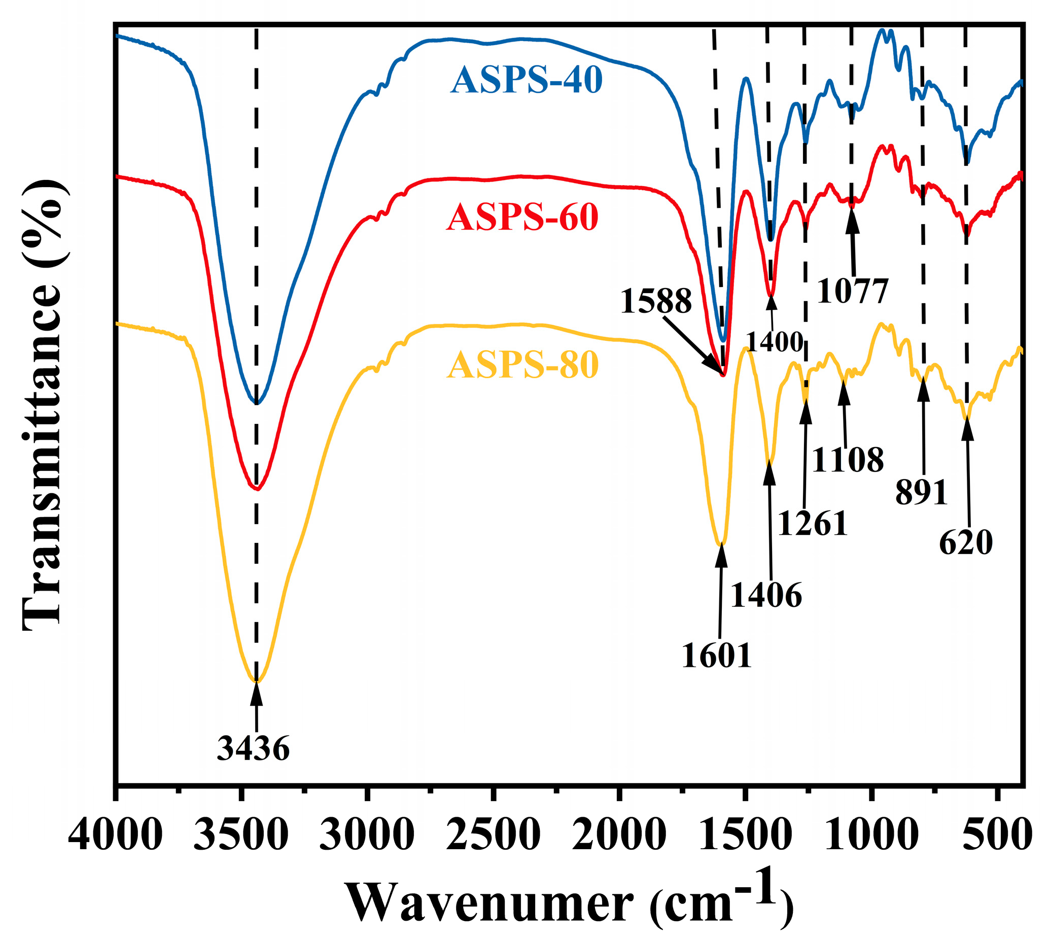 Molecules 28 06585 g004