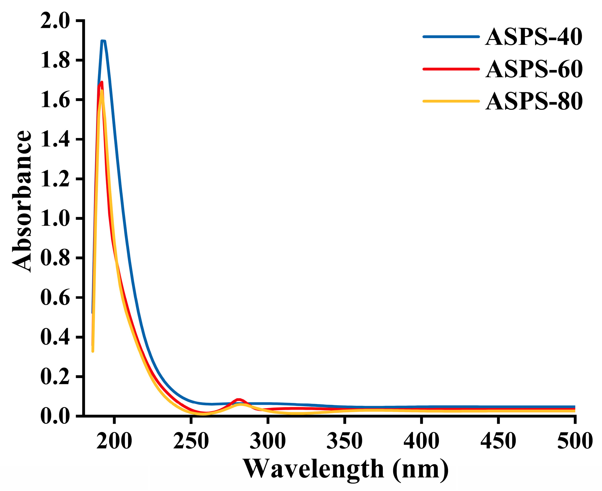 Molecules 28 06585 g005