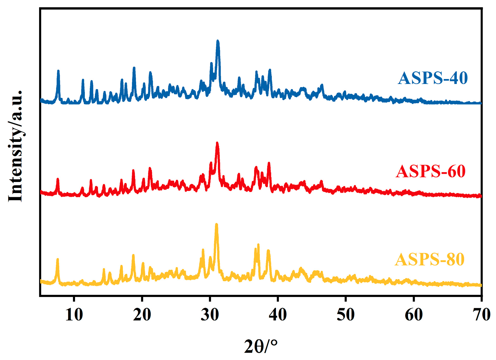 Molecules 28 06585 g008