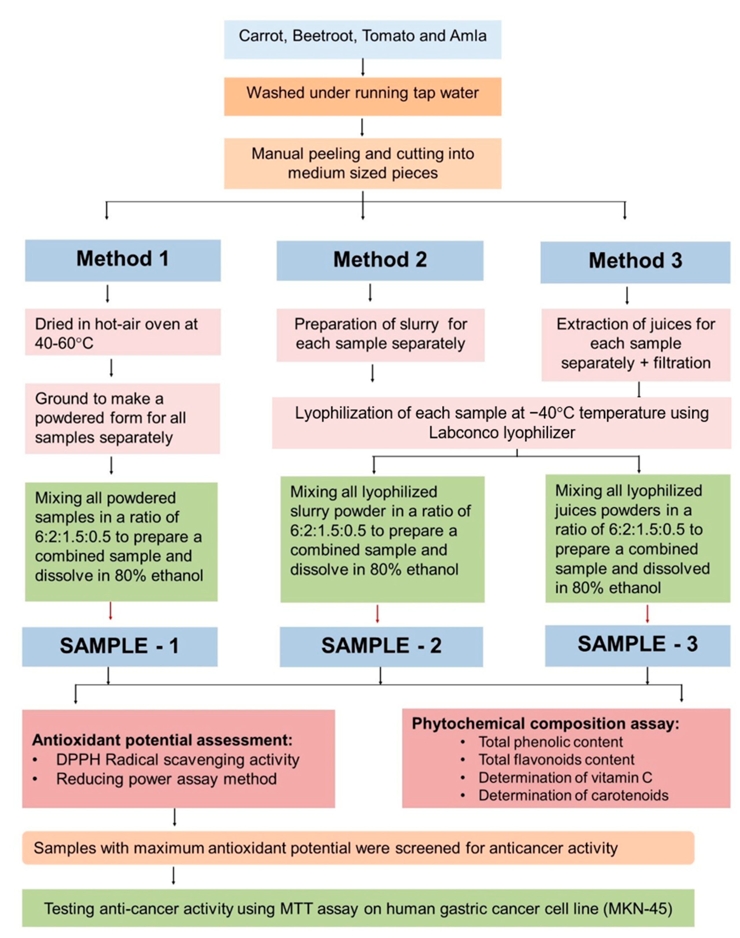 Molecules 28 06589 g004