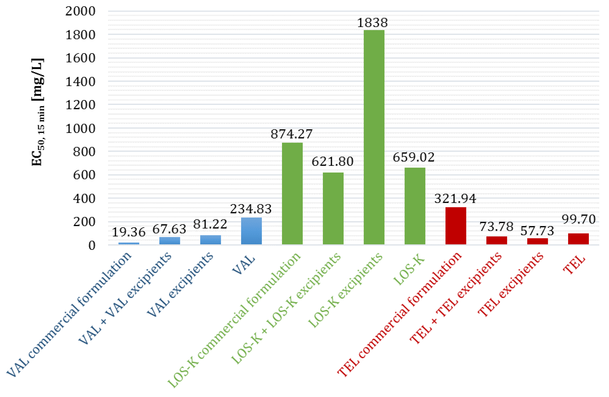 Molecules 28 06590 g003