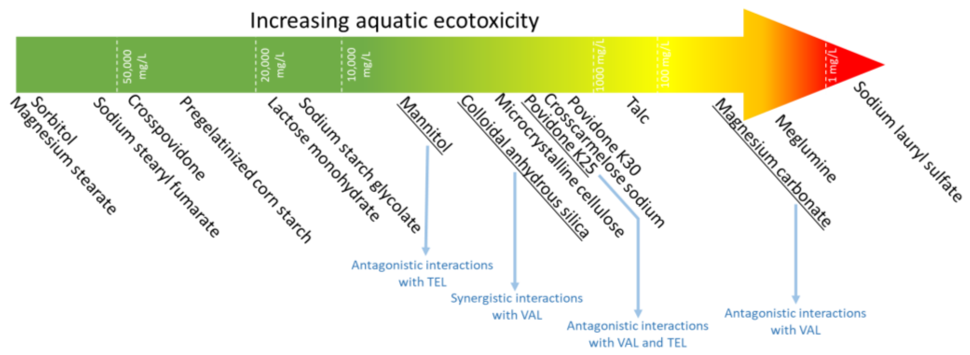 Molecules 28 06590 g005