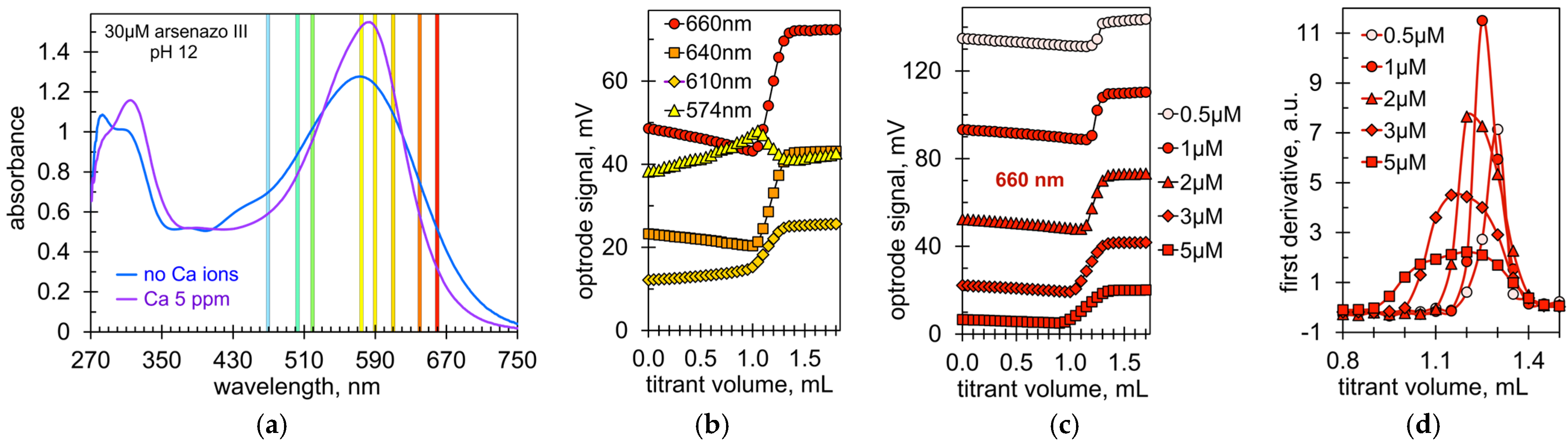 Molecules 28 06592 g002