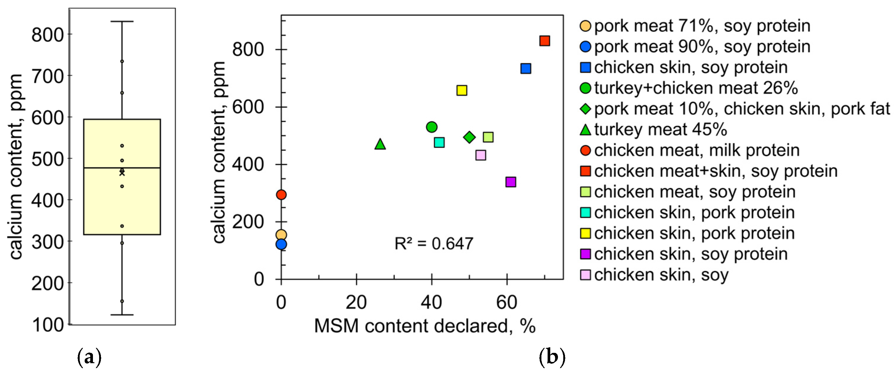 Molecules 28 06592 g005