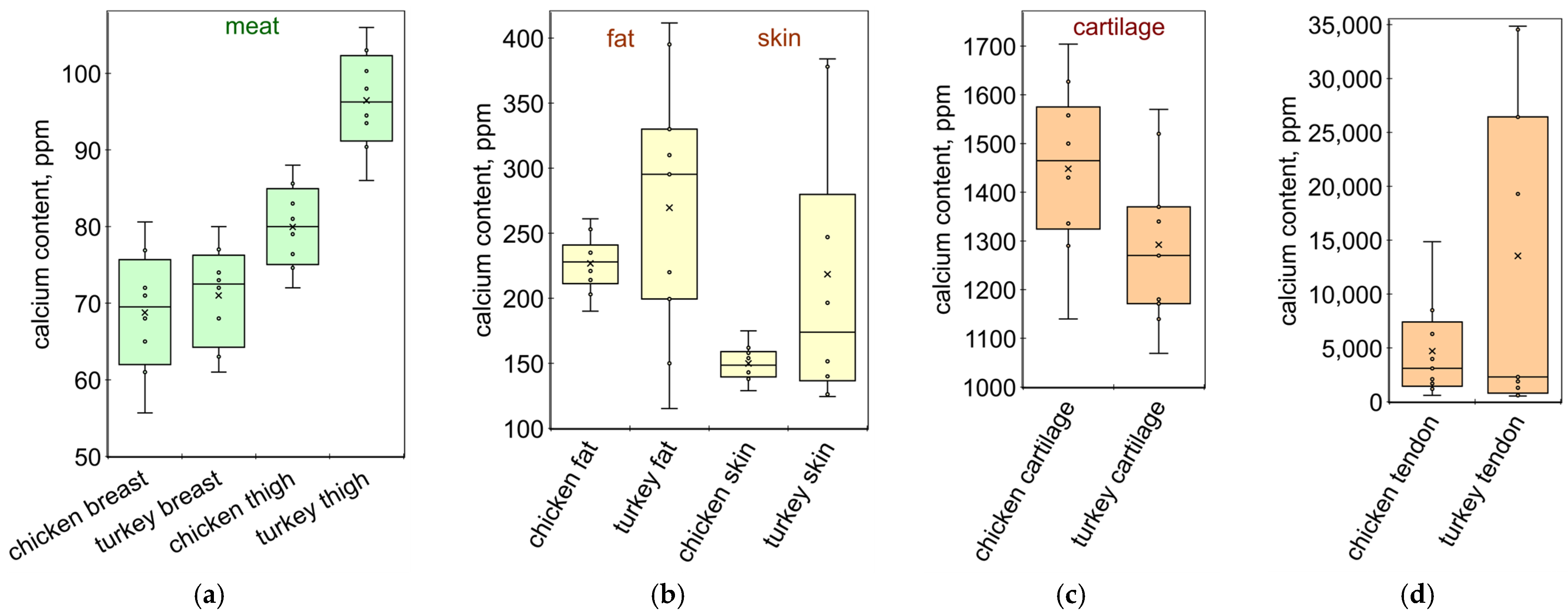 Molecules 28 06592 g006