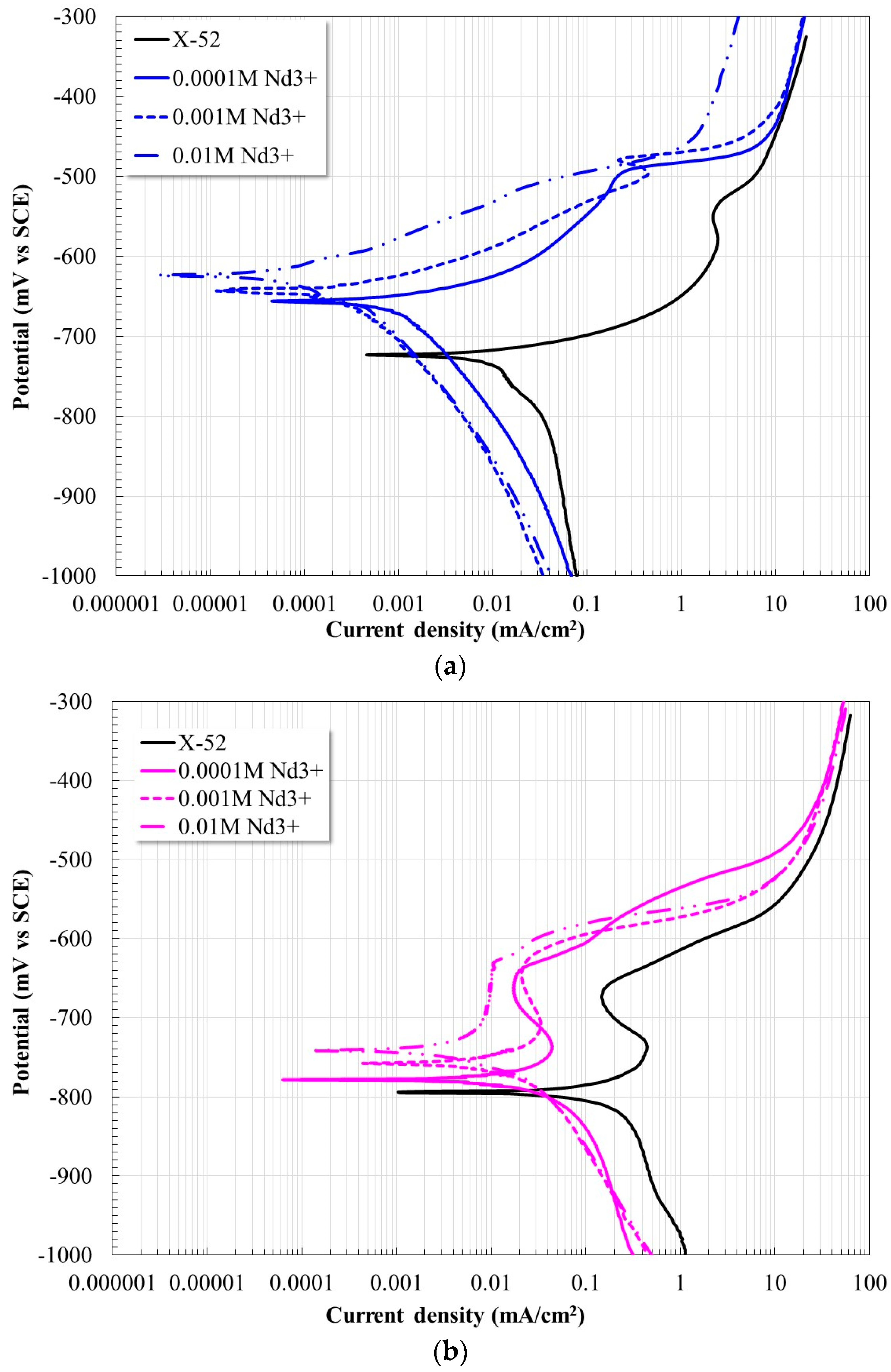 Molecules 28 06593 g001