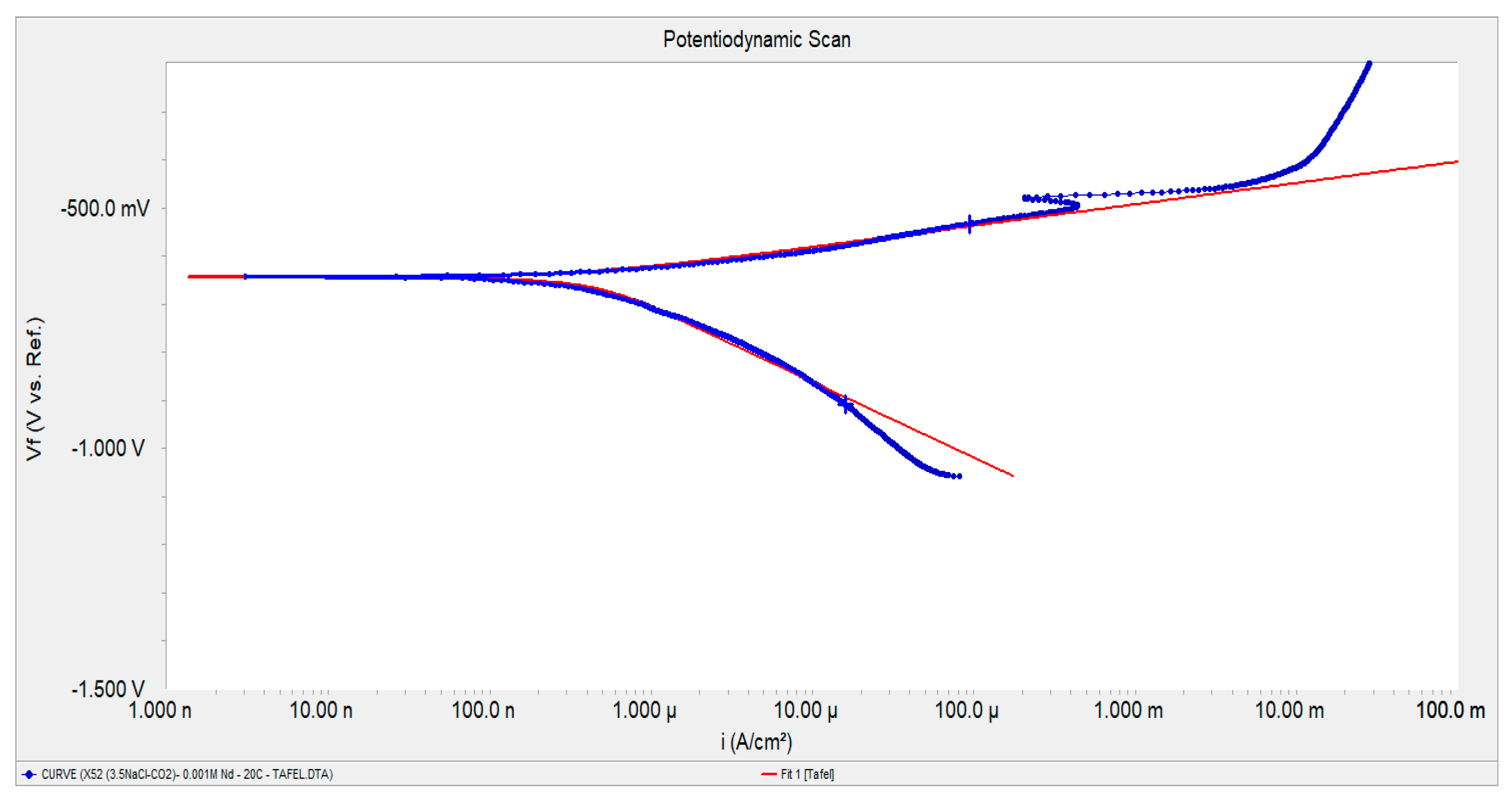 Molecules 28 06593 g002