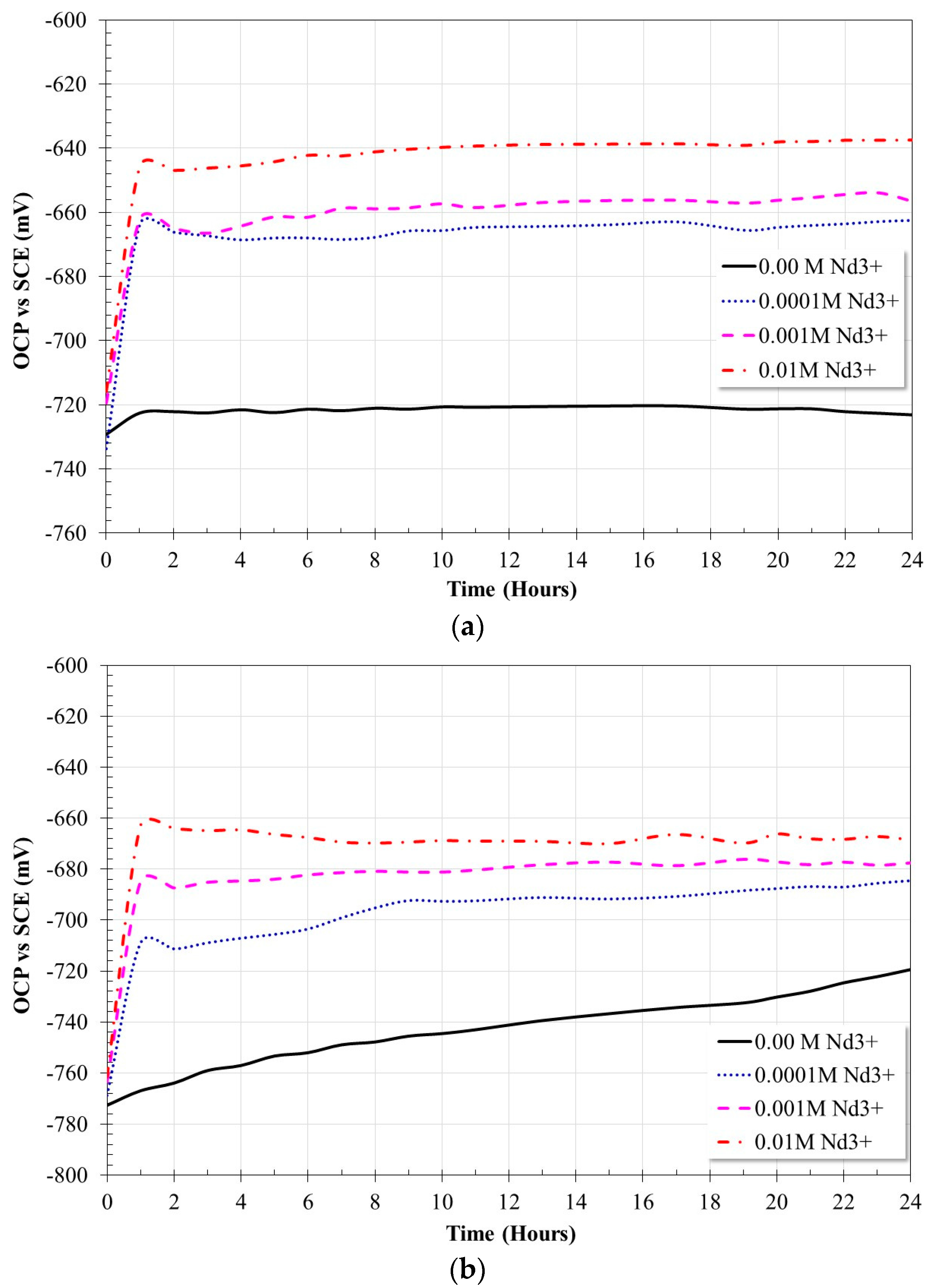 Molecules 28 06593 g005
