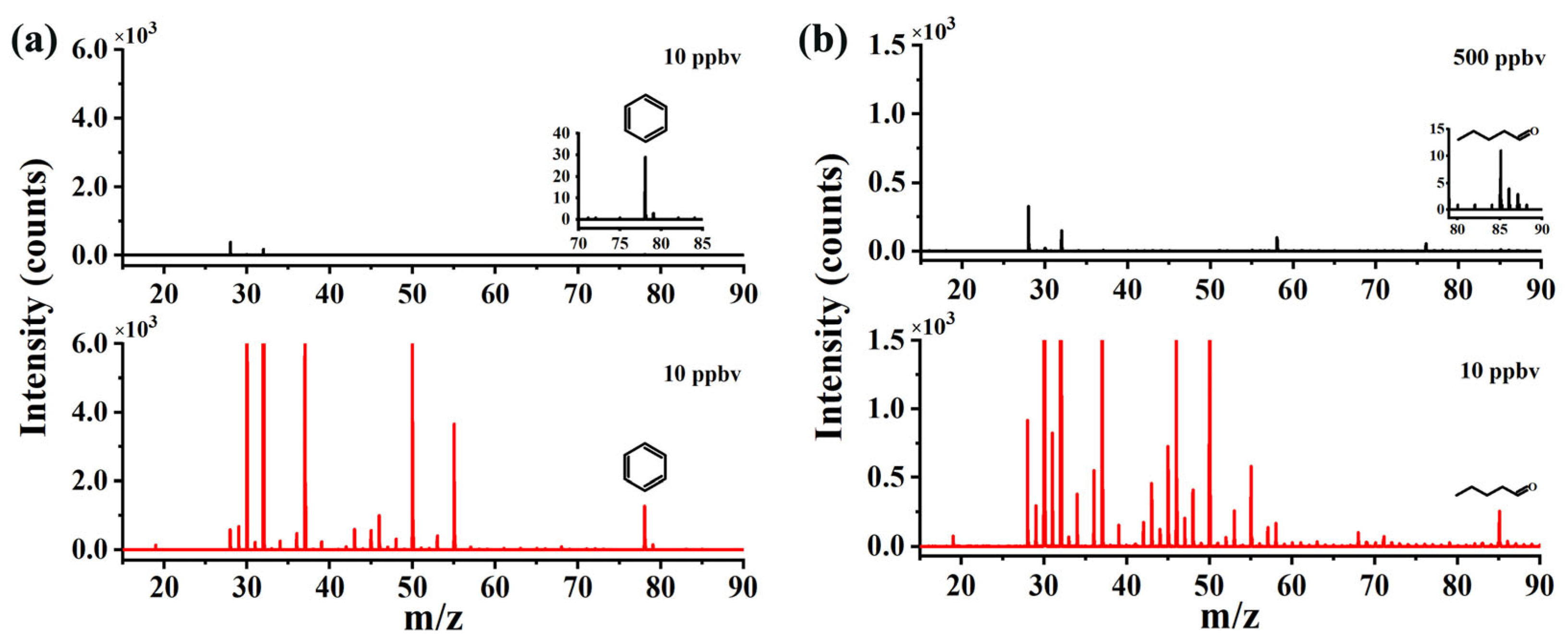 Molecules 28 06600 g003