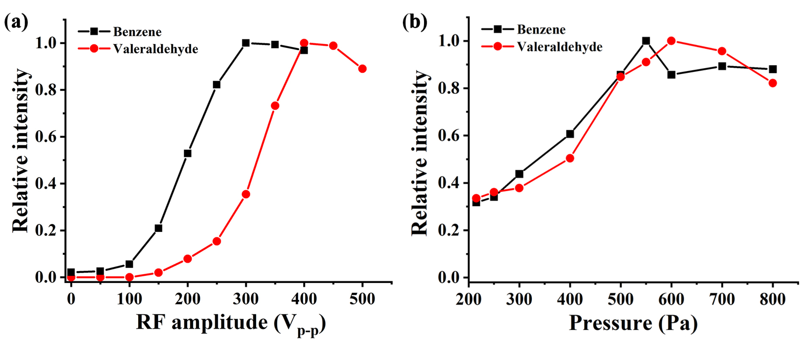 Molecules 28 06600 g006