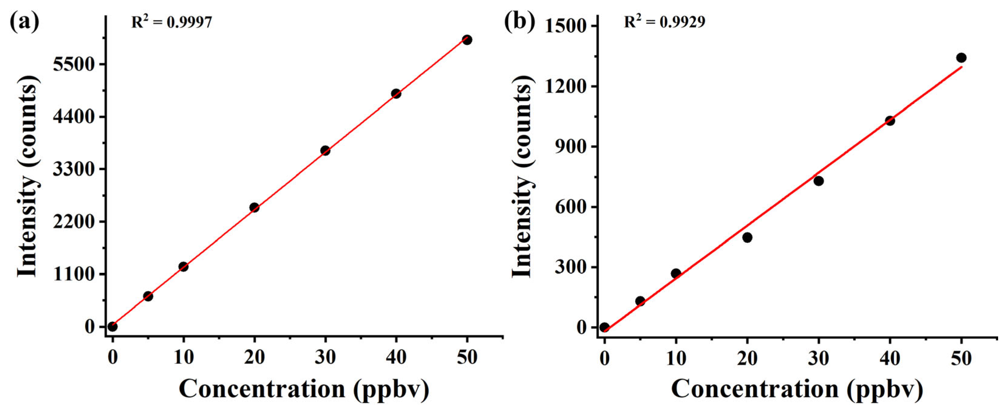 Molecules 28 06600 g007
