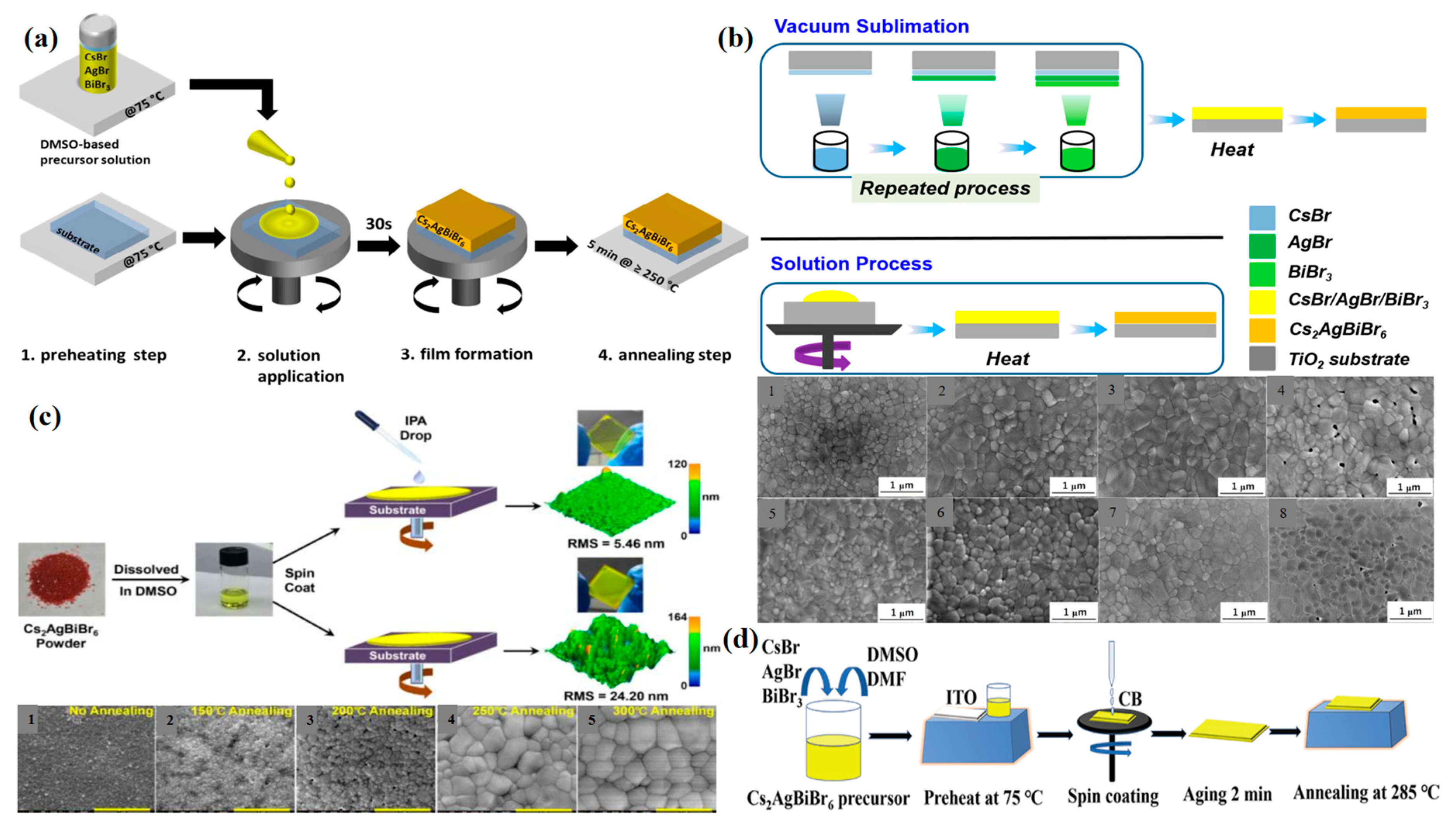 Molecules 28 06601 g003