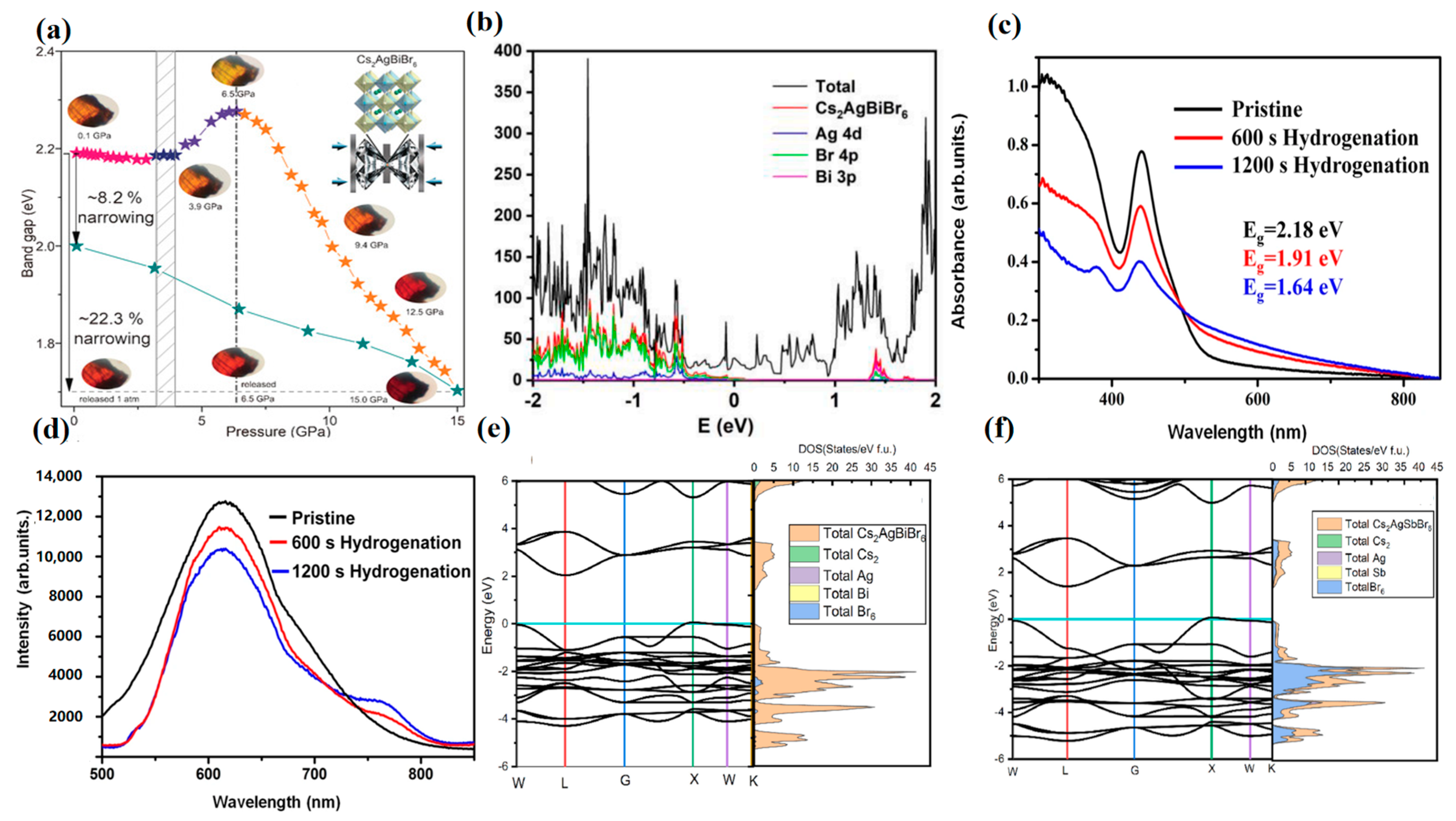 Molecules 28 06601 g005