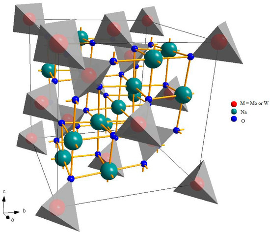 Molecules | Free Full-Text | Preparation and Characterization of ...