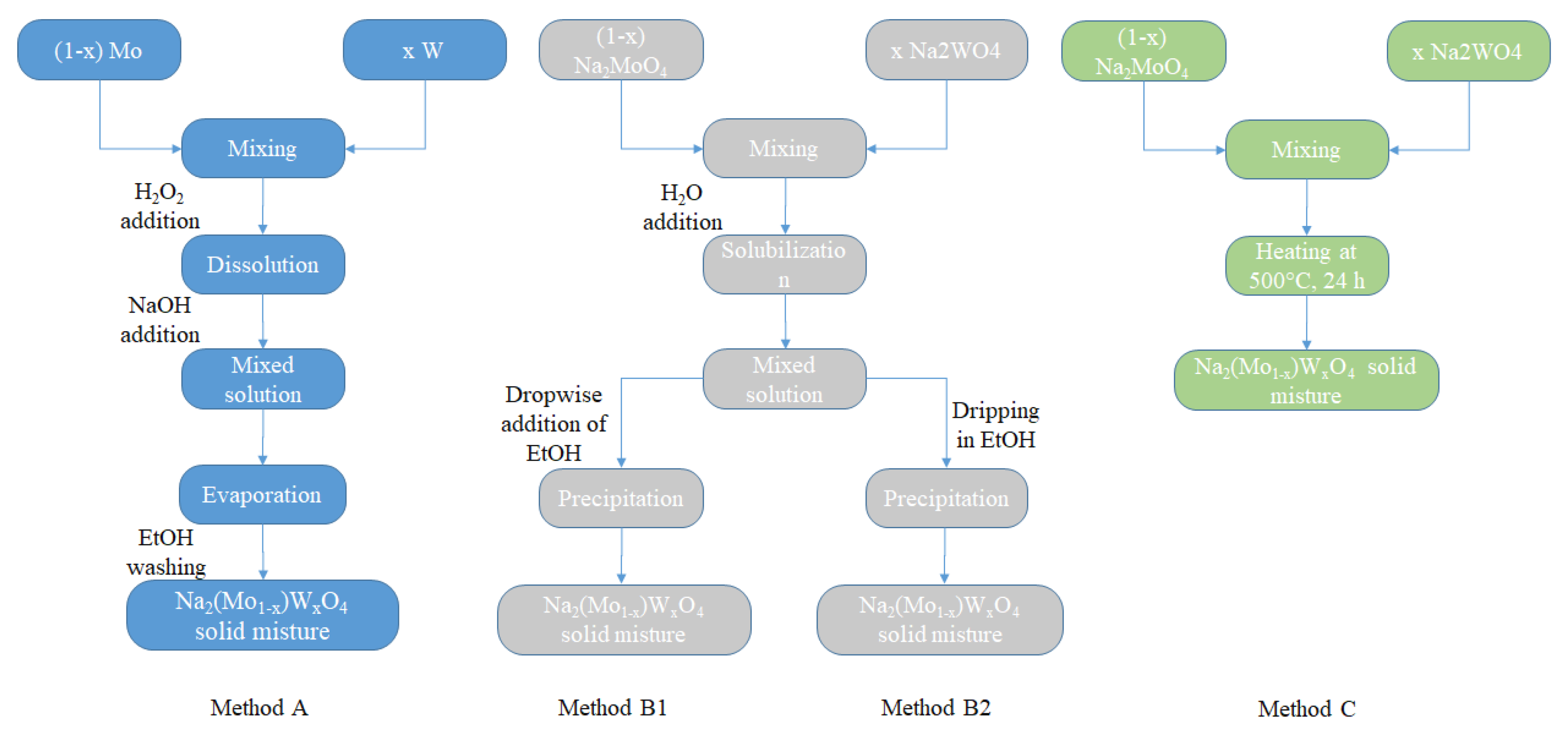 Molecules 28 06602 g008