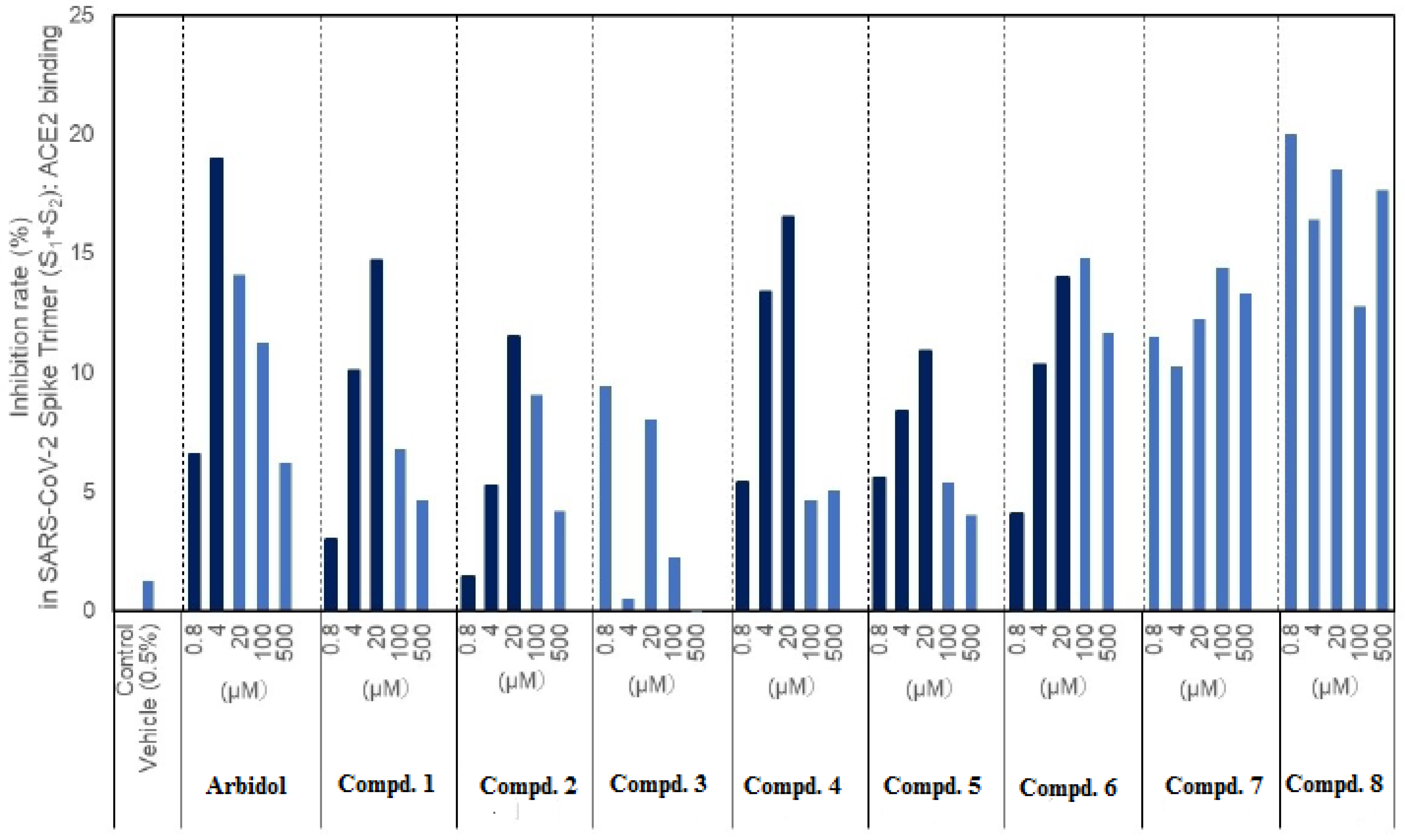 Molecules 28 06603 g009