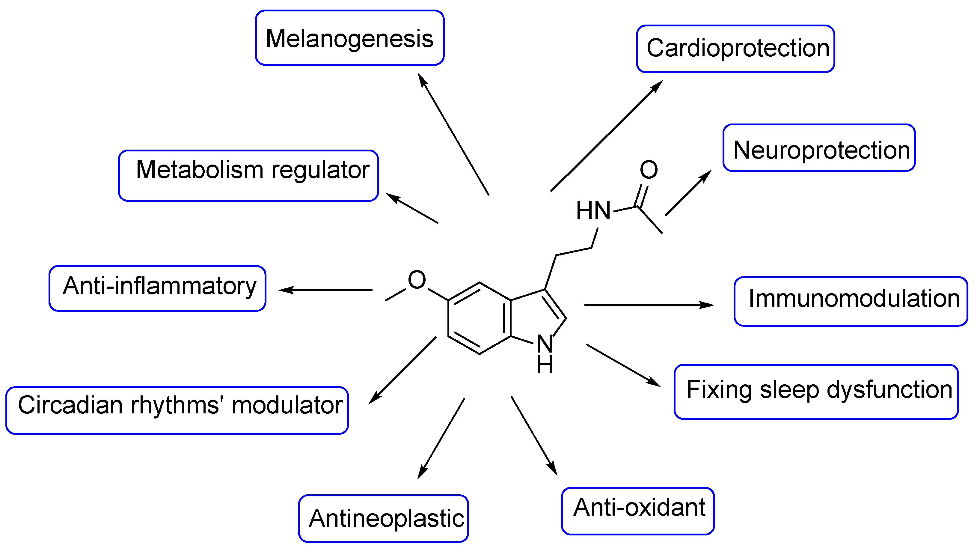 Molecules 28 06603 g014