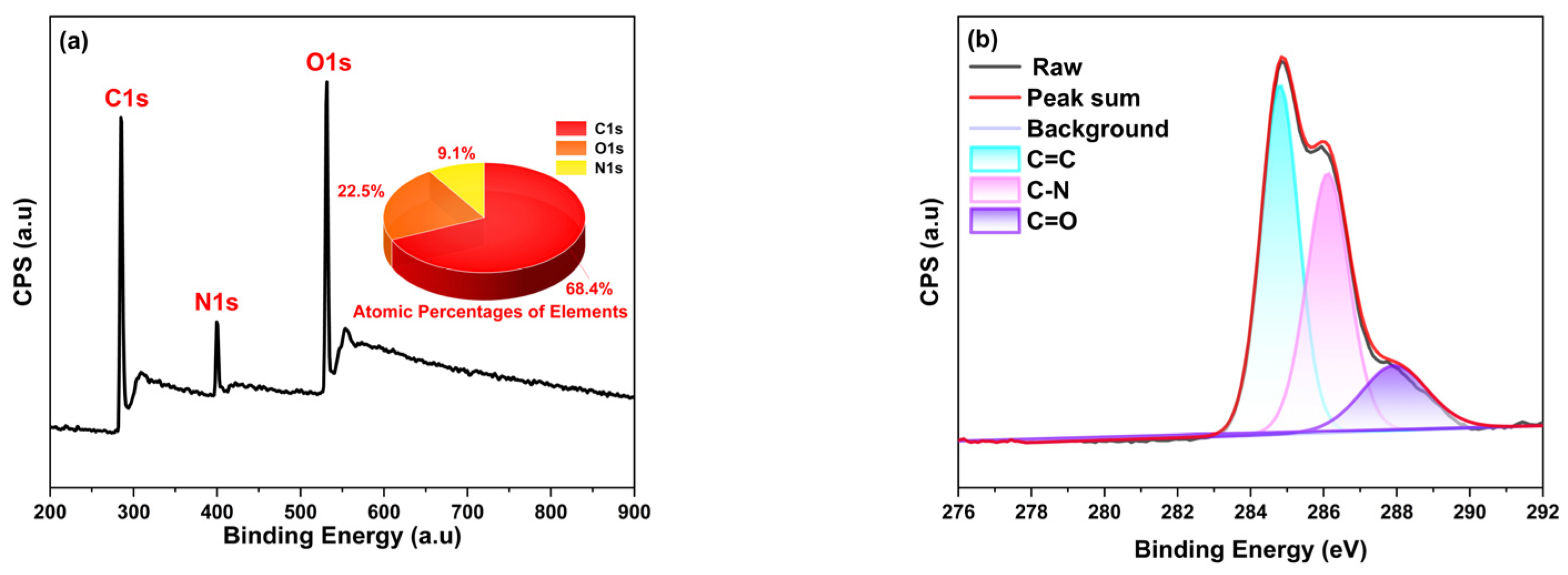 Molecules 28 06607 g002a