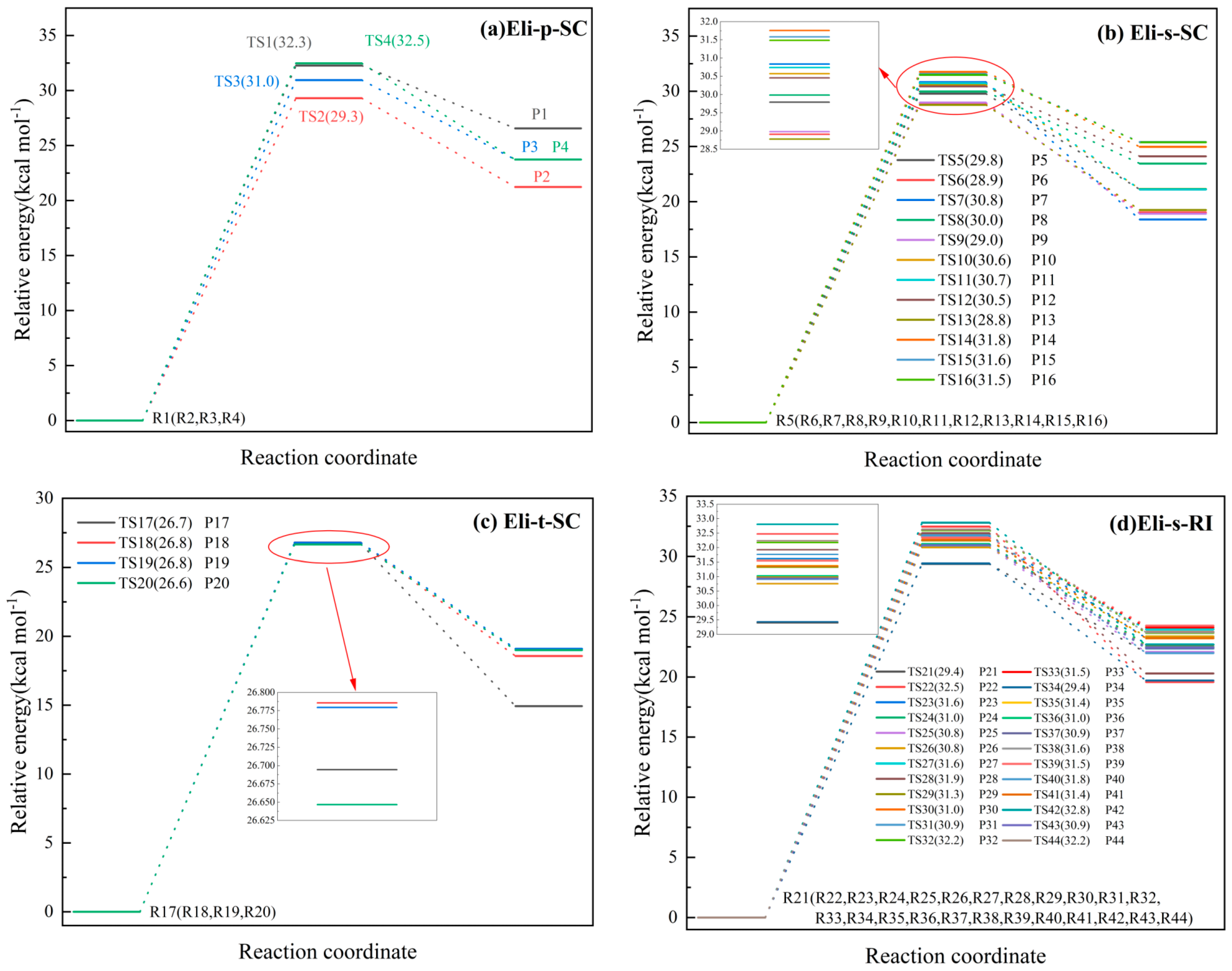 Molecules 28 06612 g001