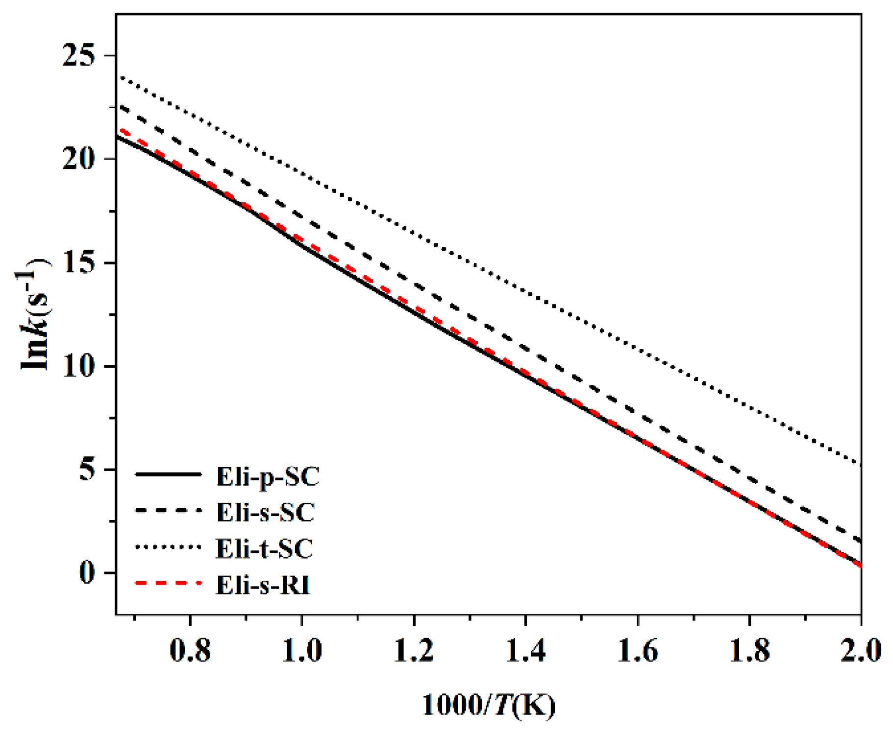 Molecules 28 06612 g002