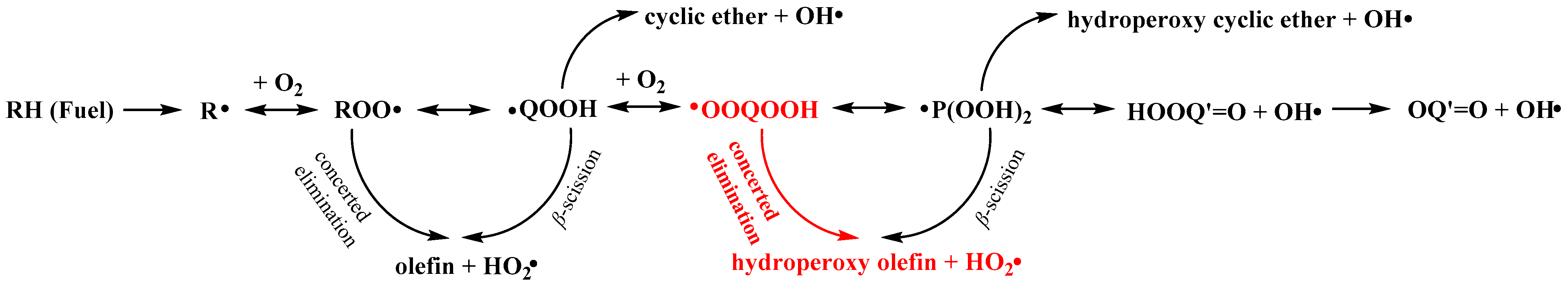 Molecules 28 06612 sch001
