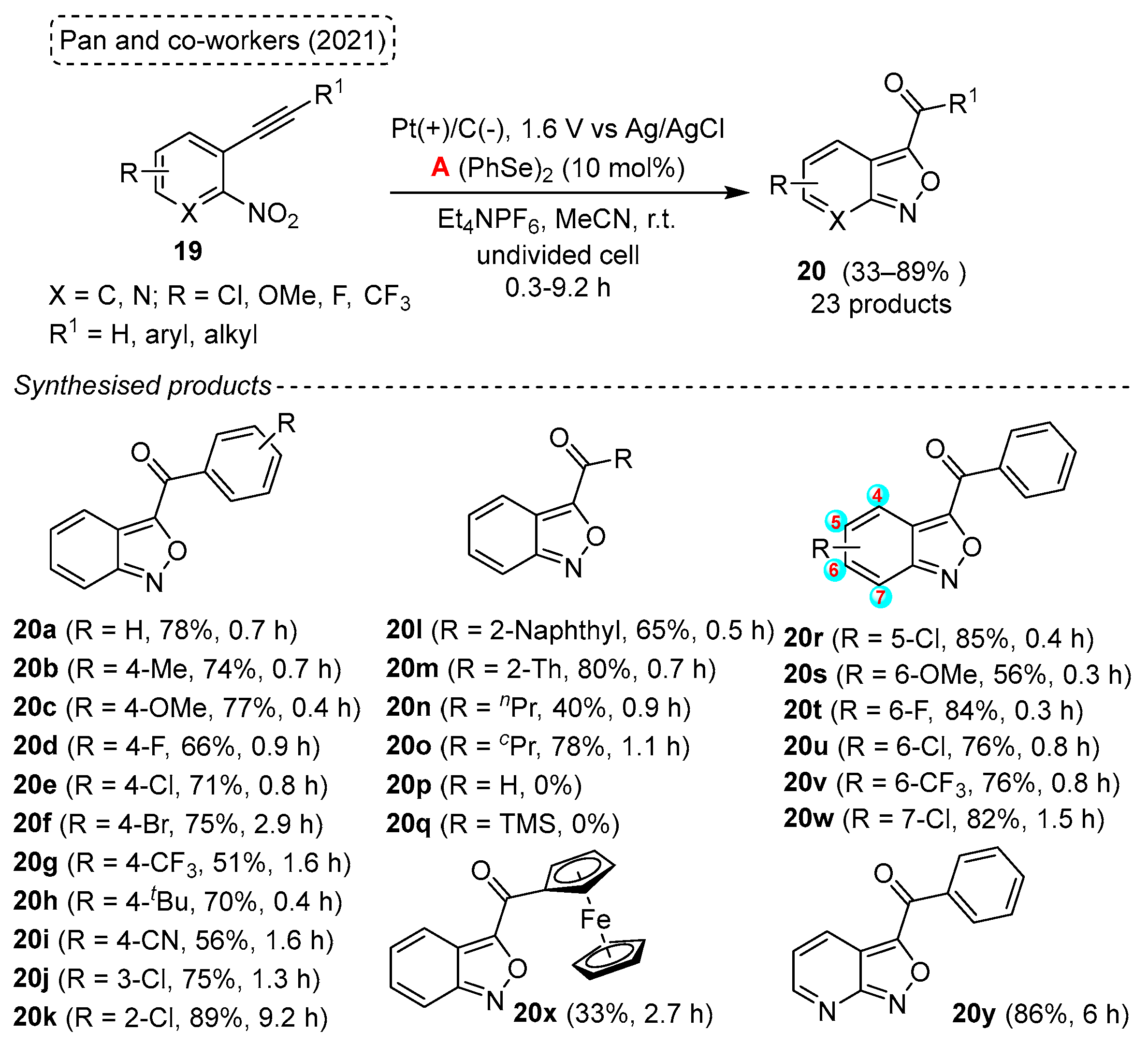 Molecules 28 06614 sch016