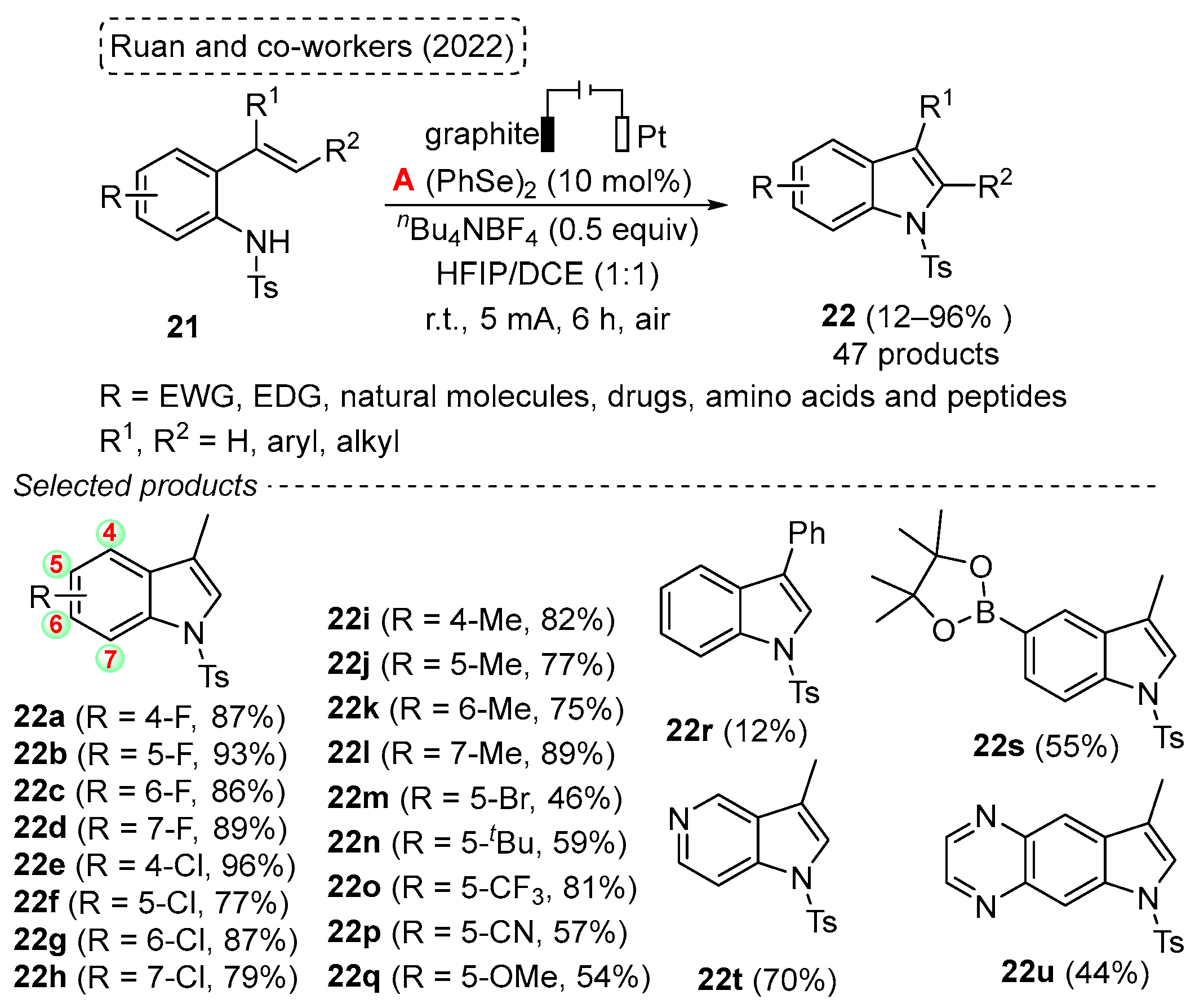Molecules 28 06614 sch019