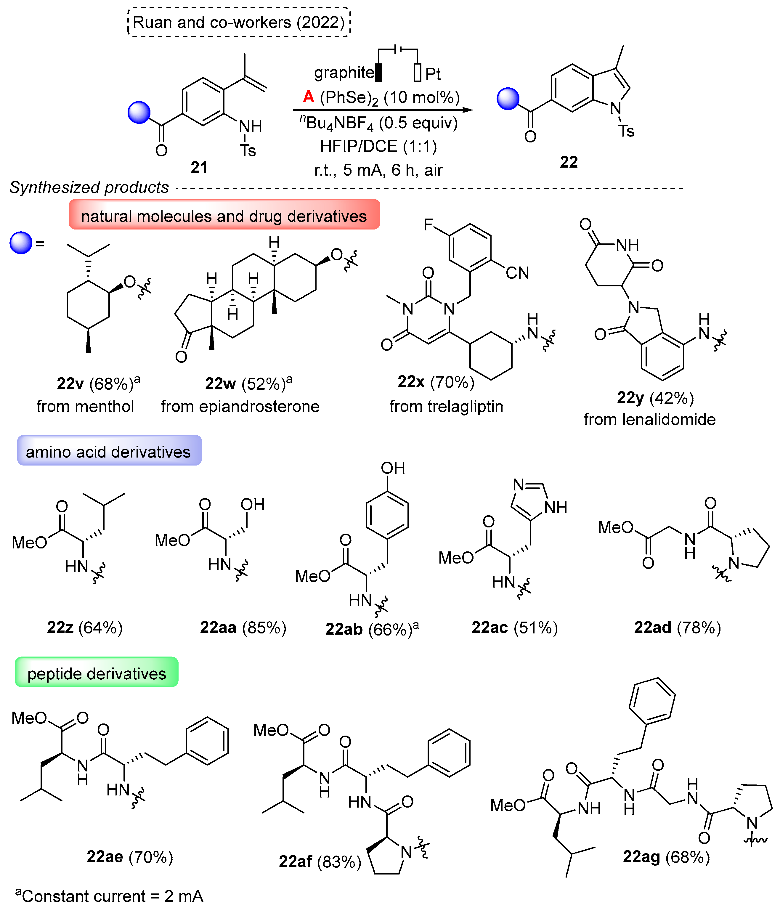 Molecules 28 06614 sch020