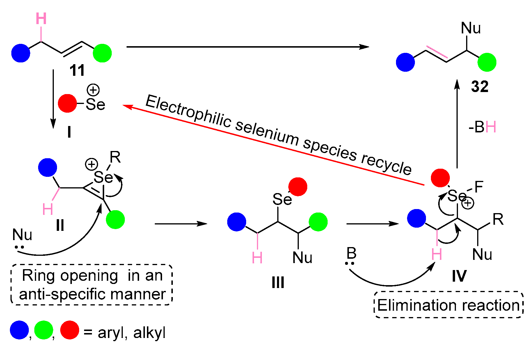 Molecules 28 06614 sch033