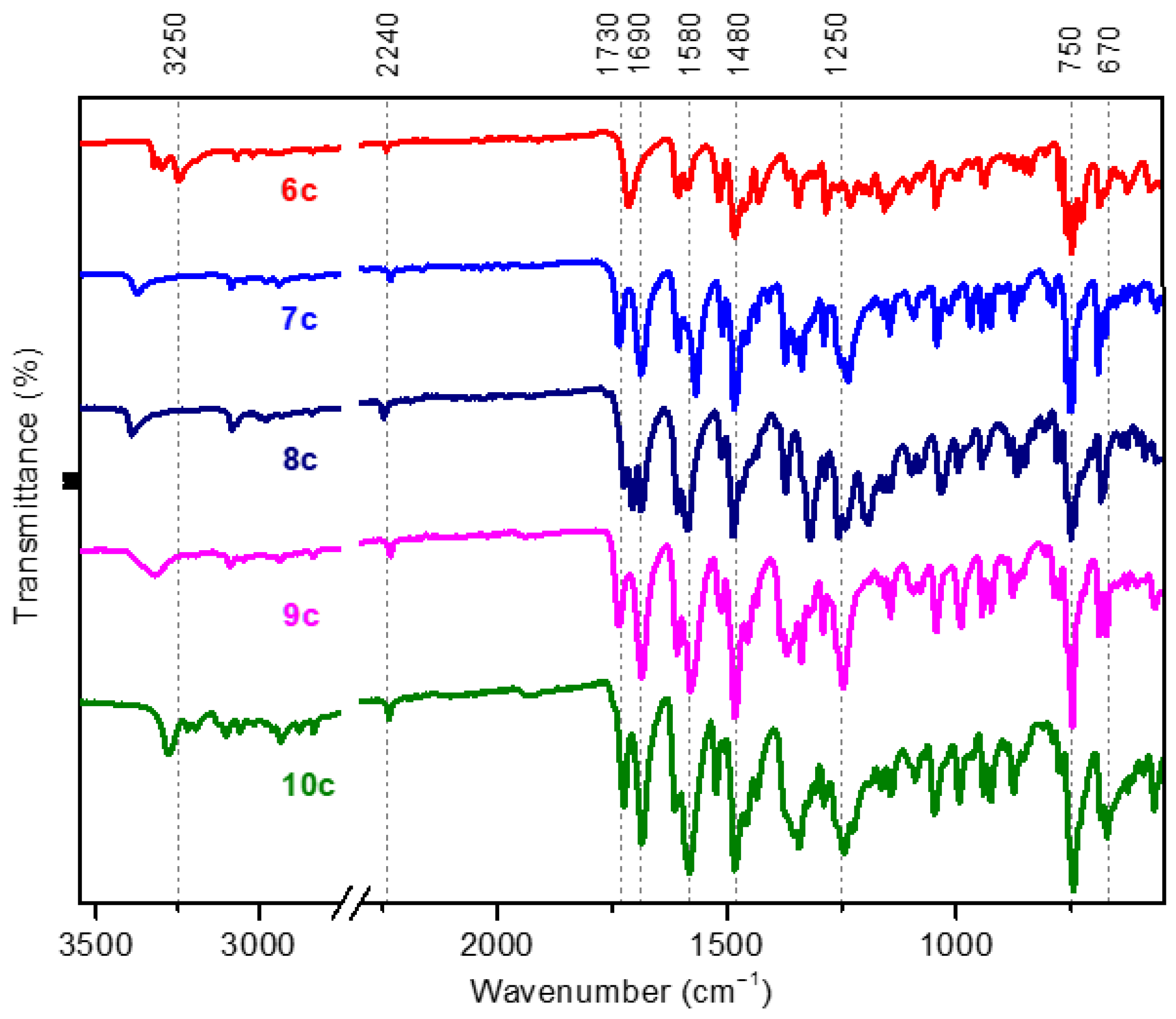 Molecules 28 06616 g008